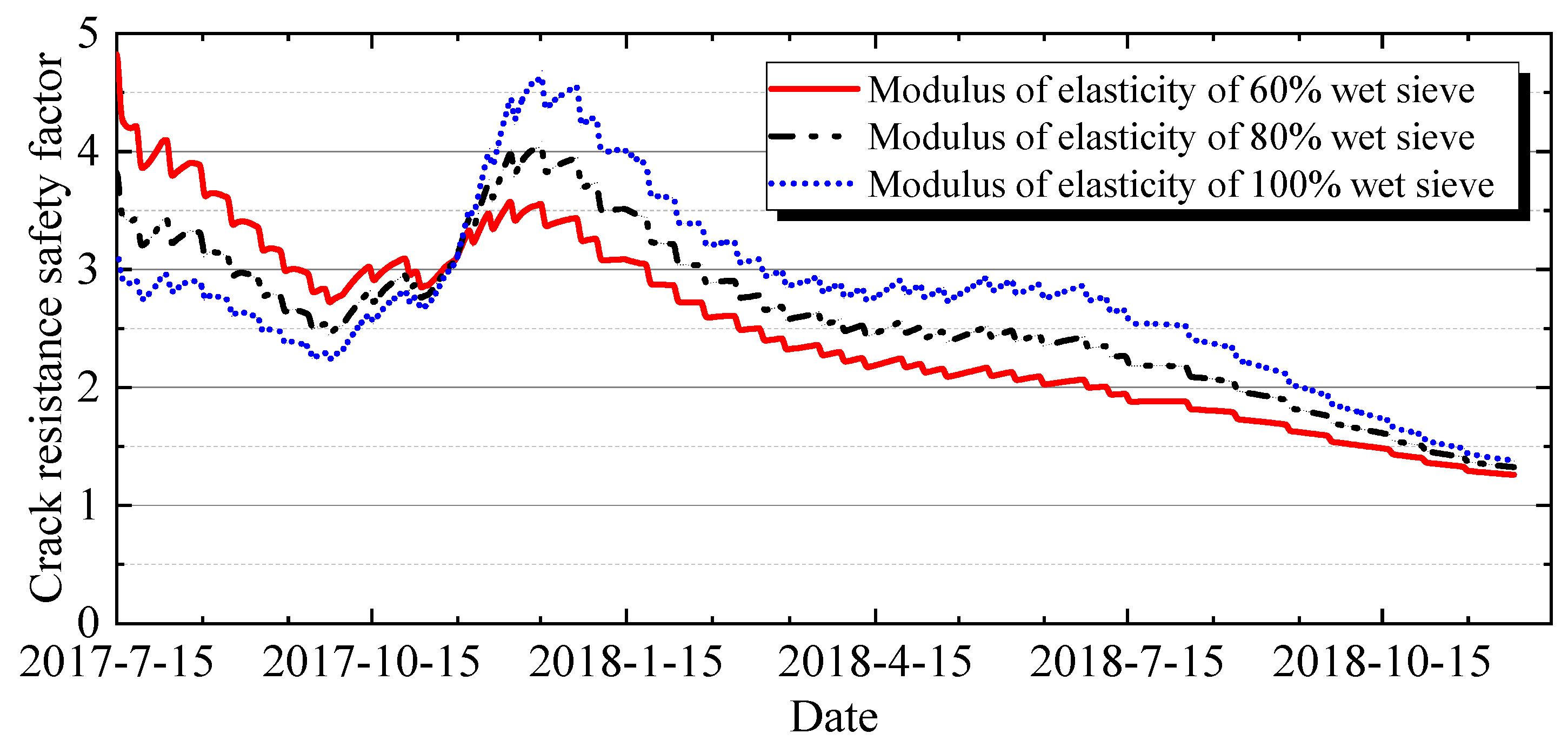 Buildings 15 03967 g035 Buildings 15 03967 g035