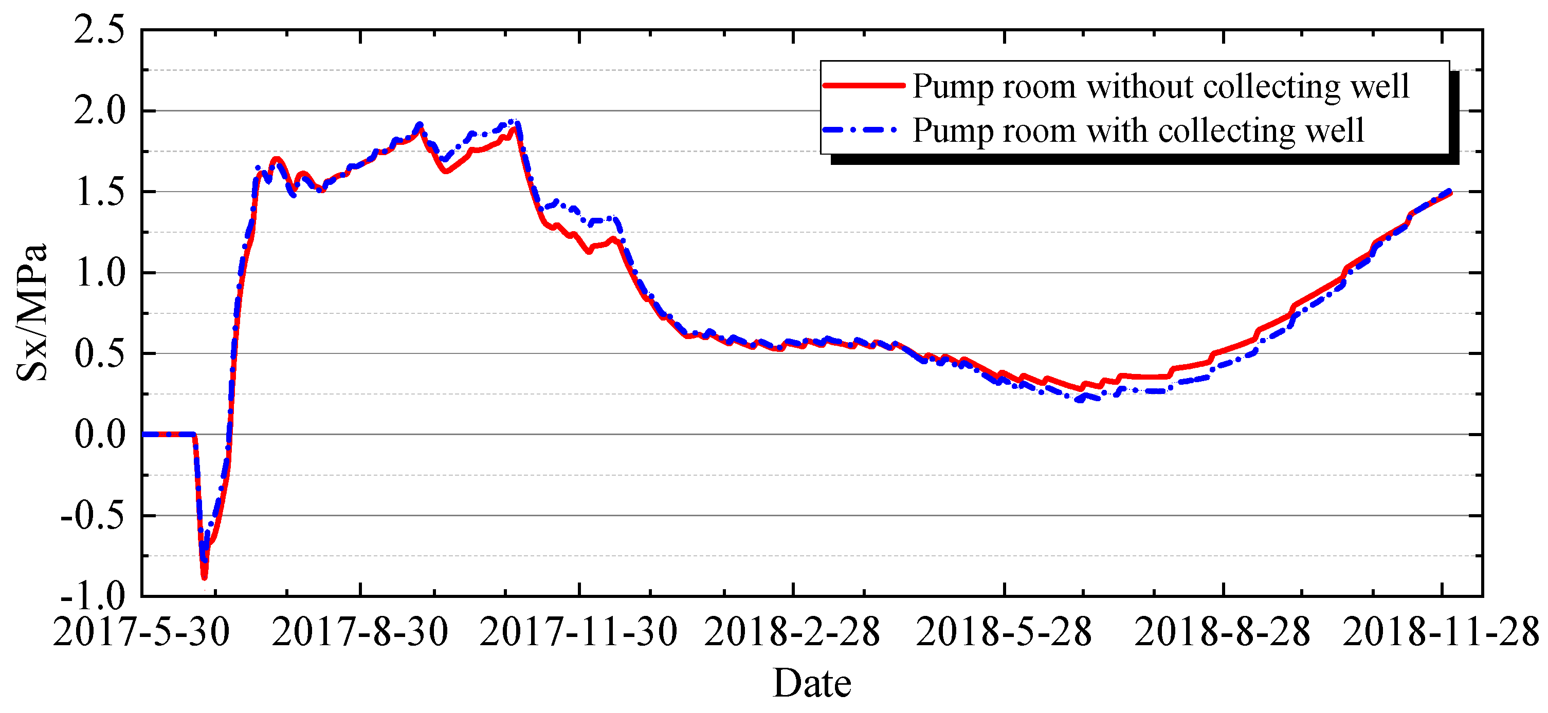 Buildings 15 03967 g038 Buildings 15 03967 g038