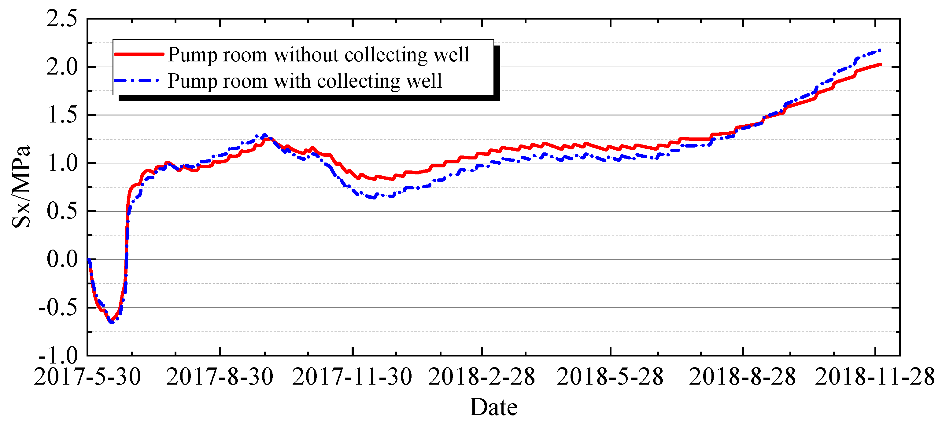 Buildings 15 03967 g039 Buildings 15 03967 g039
