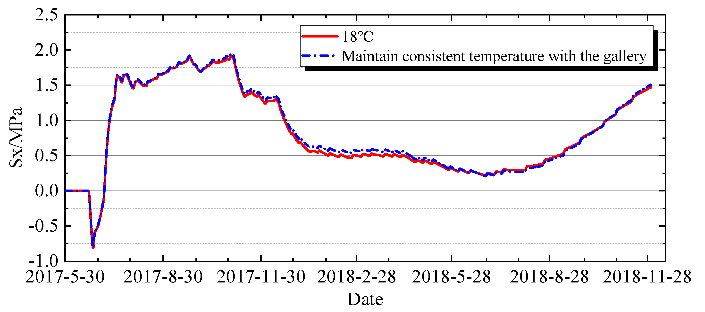 Buildings 15 03967 g040 Buildings 15 03967 g040