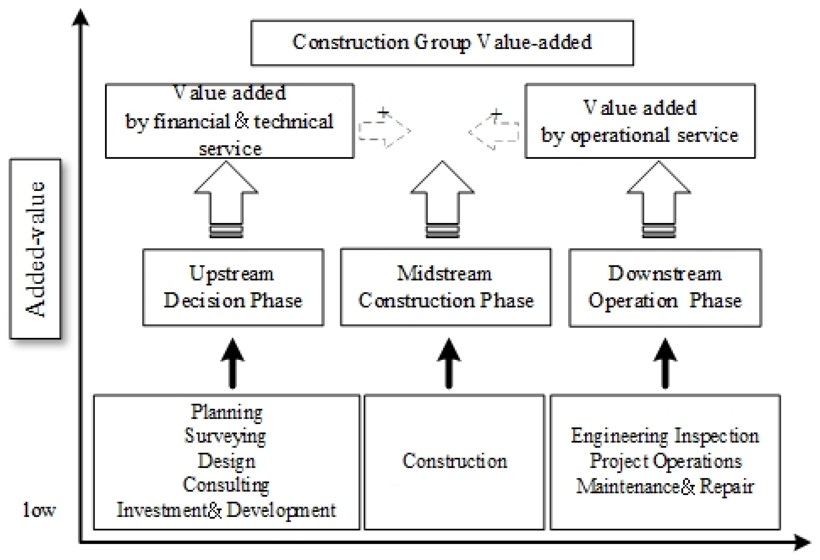 Buildings 15 03968 g001