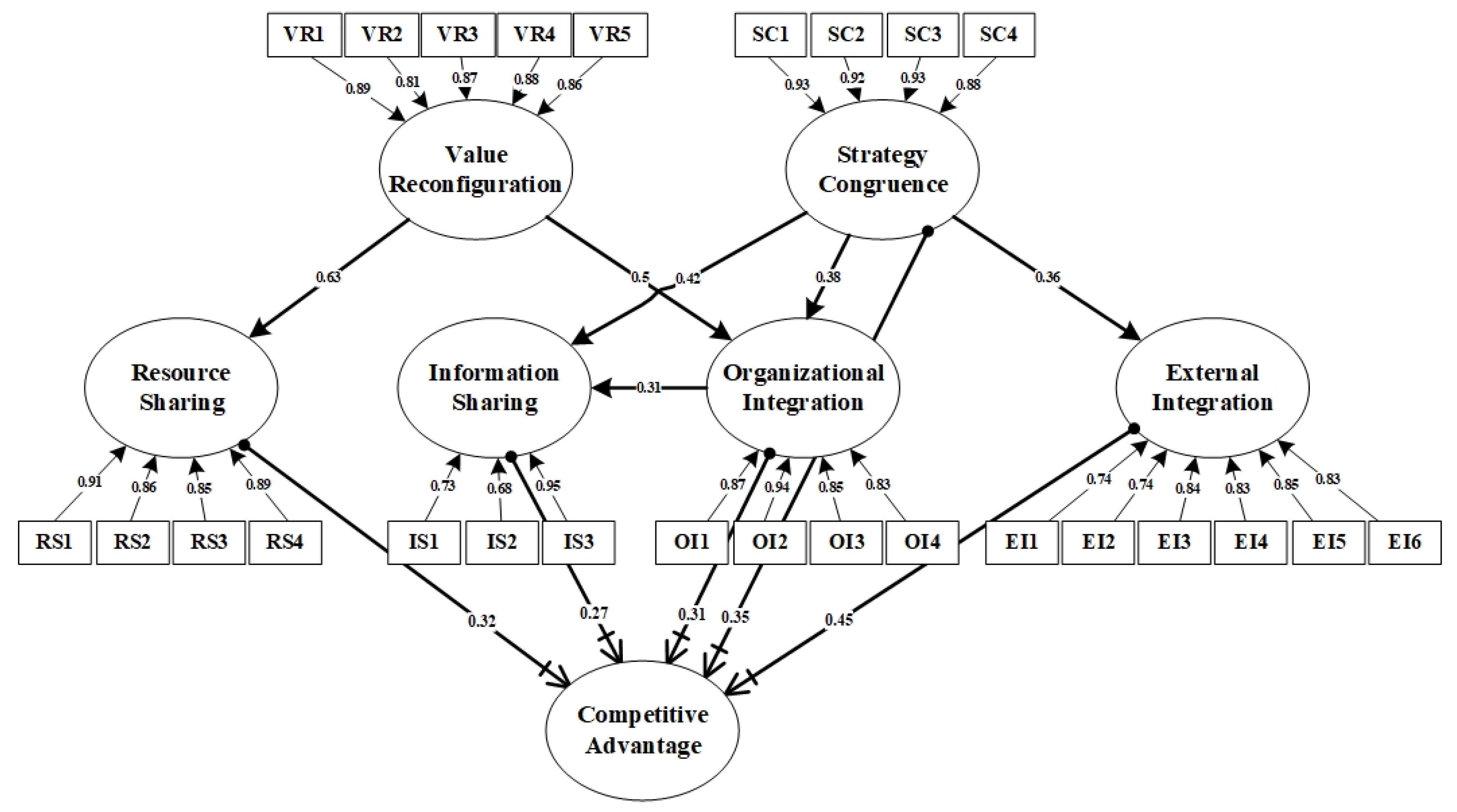 Buildings 15 03968 g003