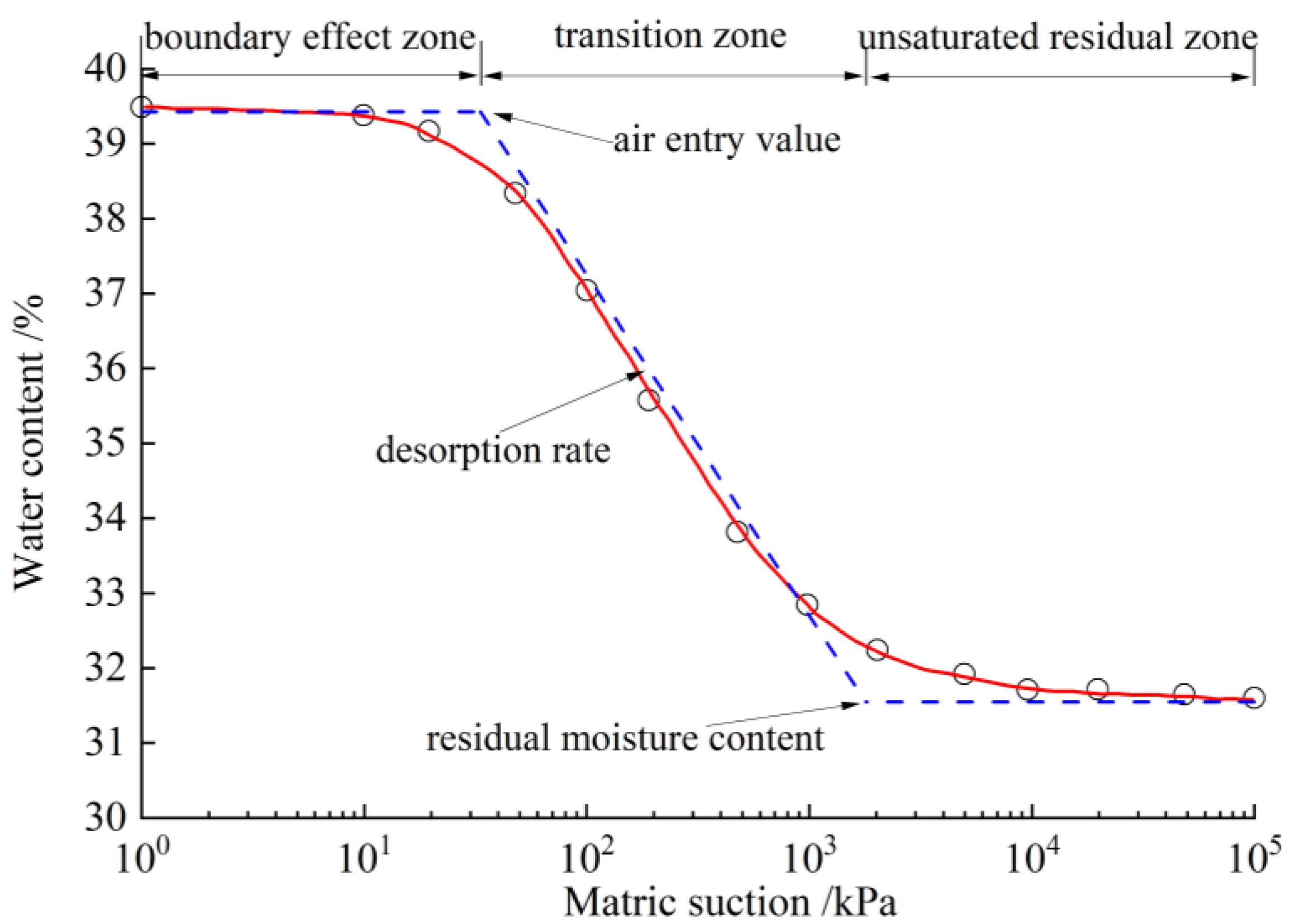 Buildings 15 03969 g001