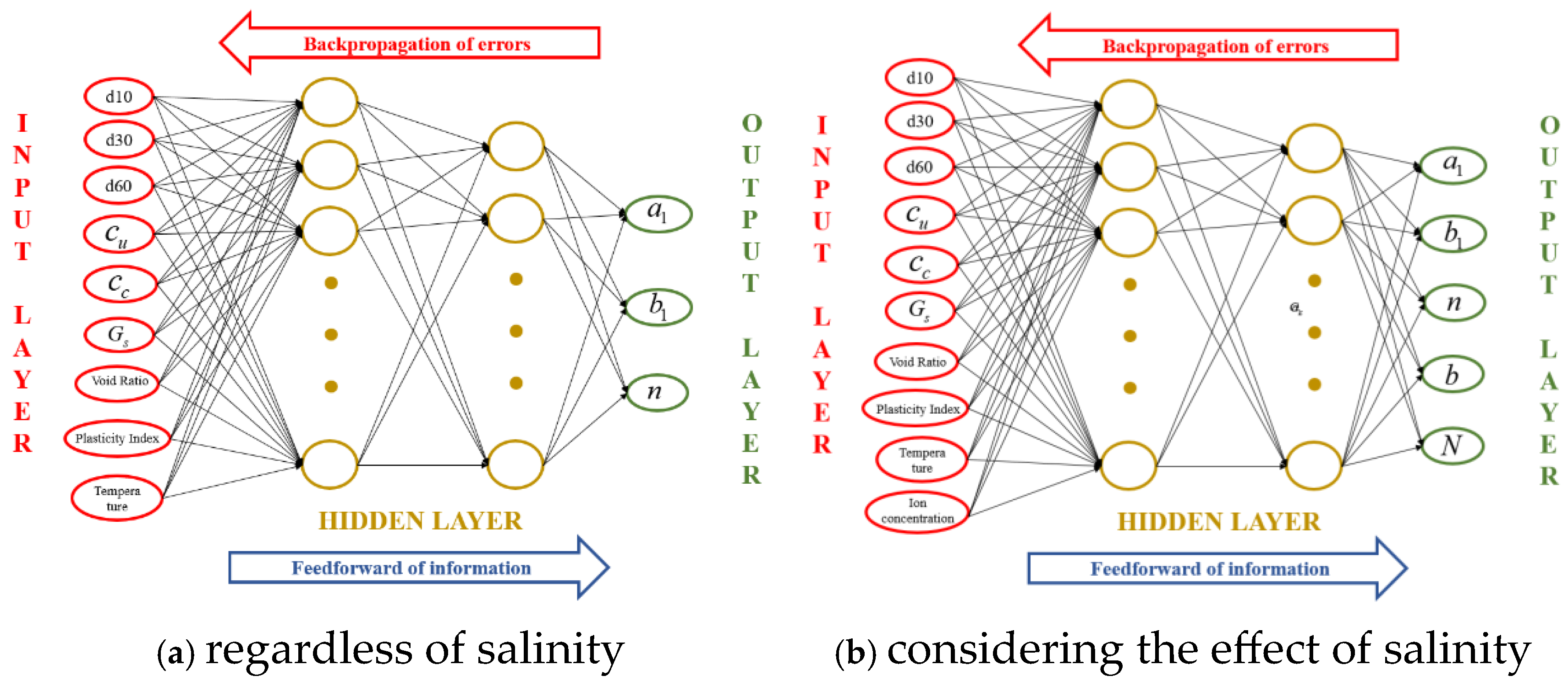 Buildings 15 03969 g007