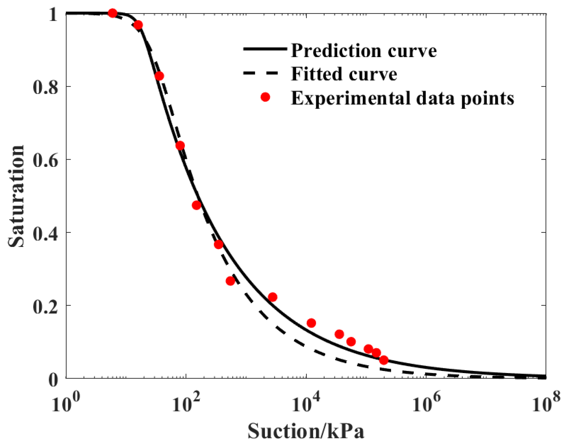 Buildings 15 03969 g014