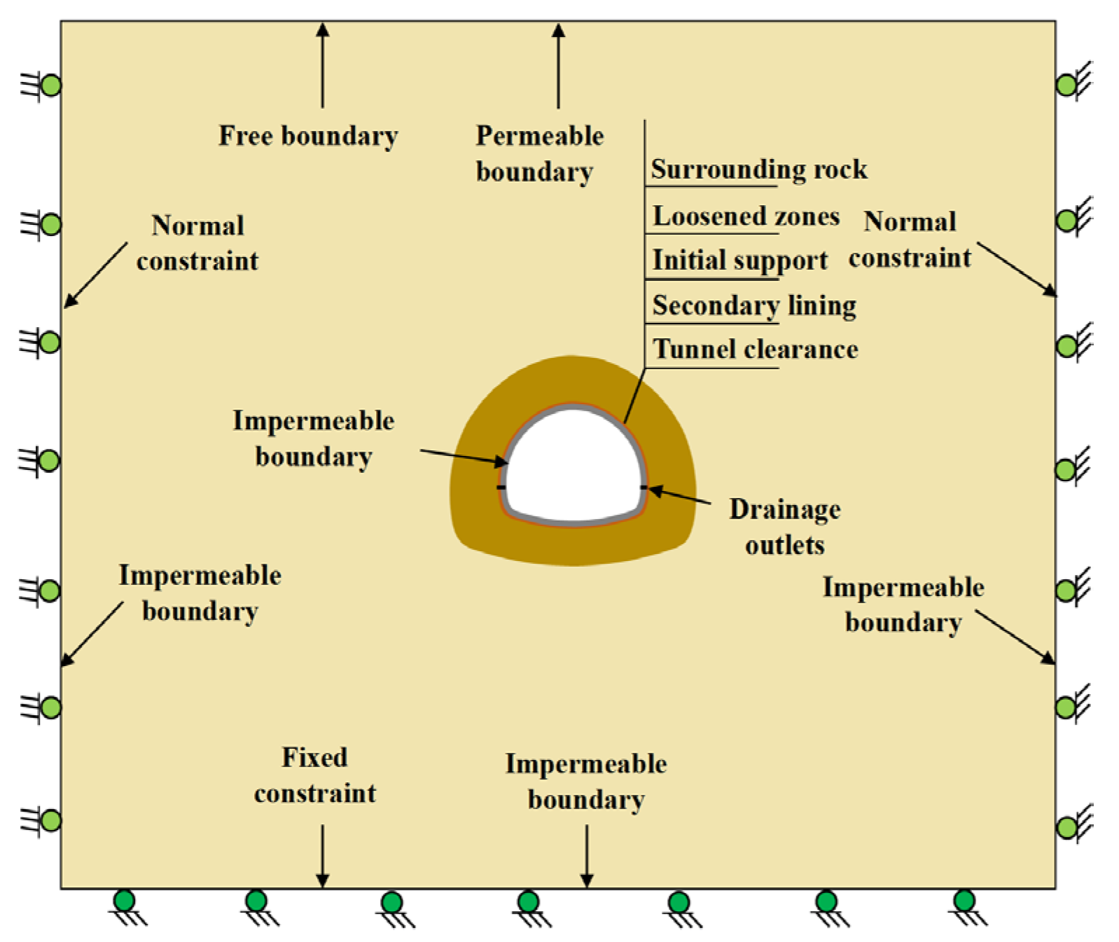 Buildings 15 03970 g005