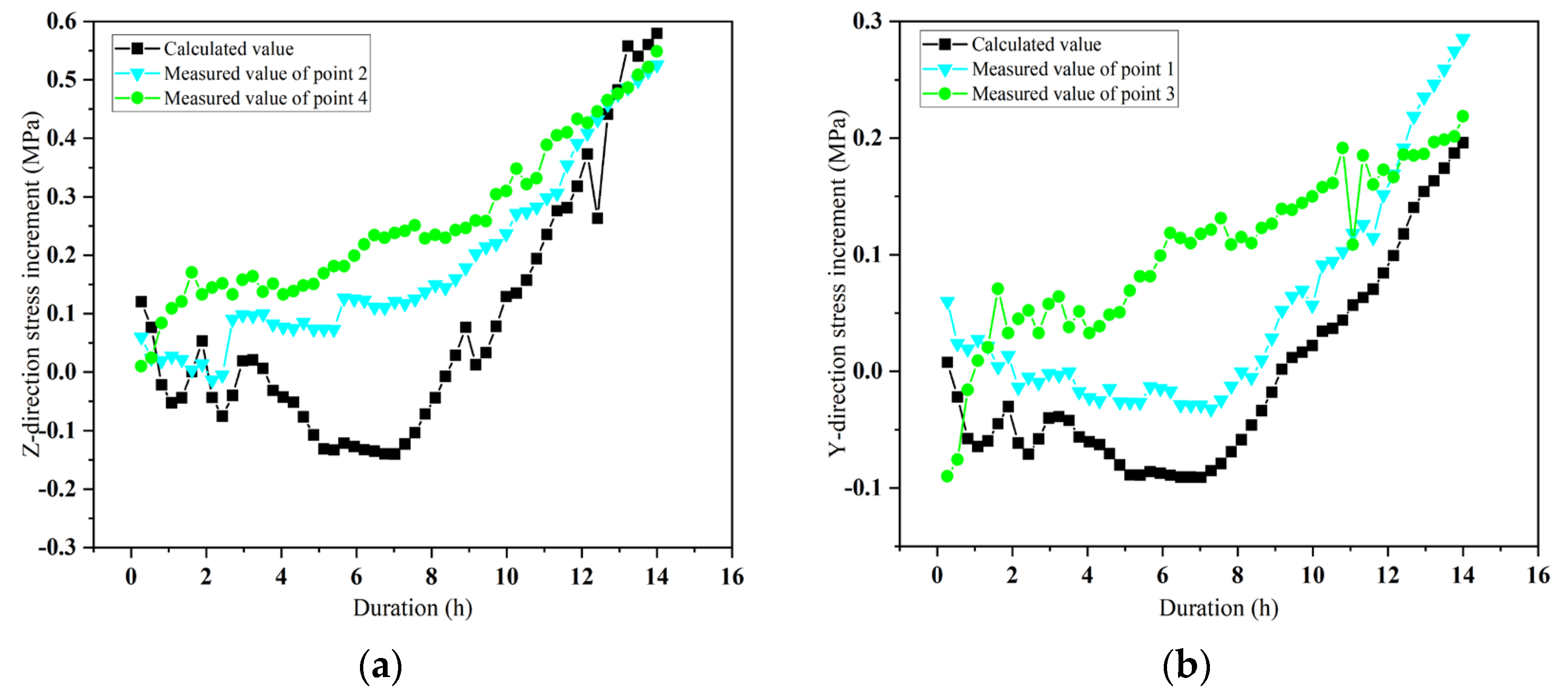 Buildings 15 03970 g008