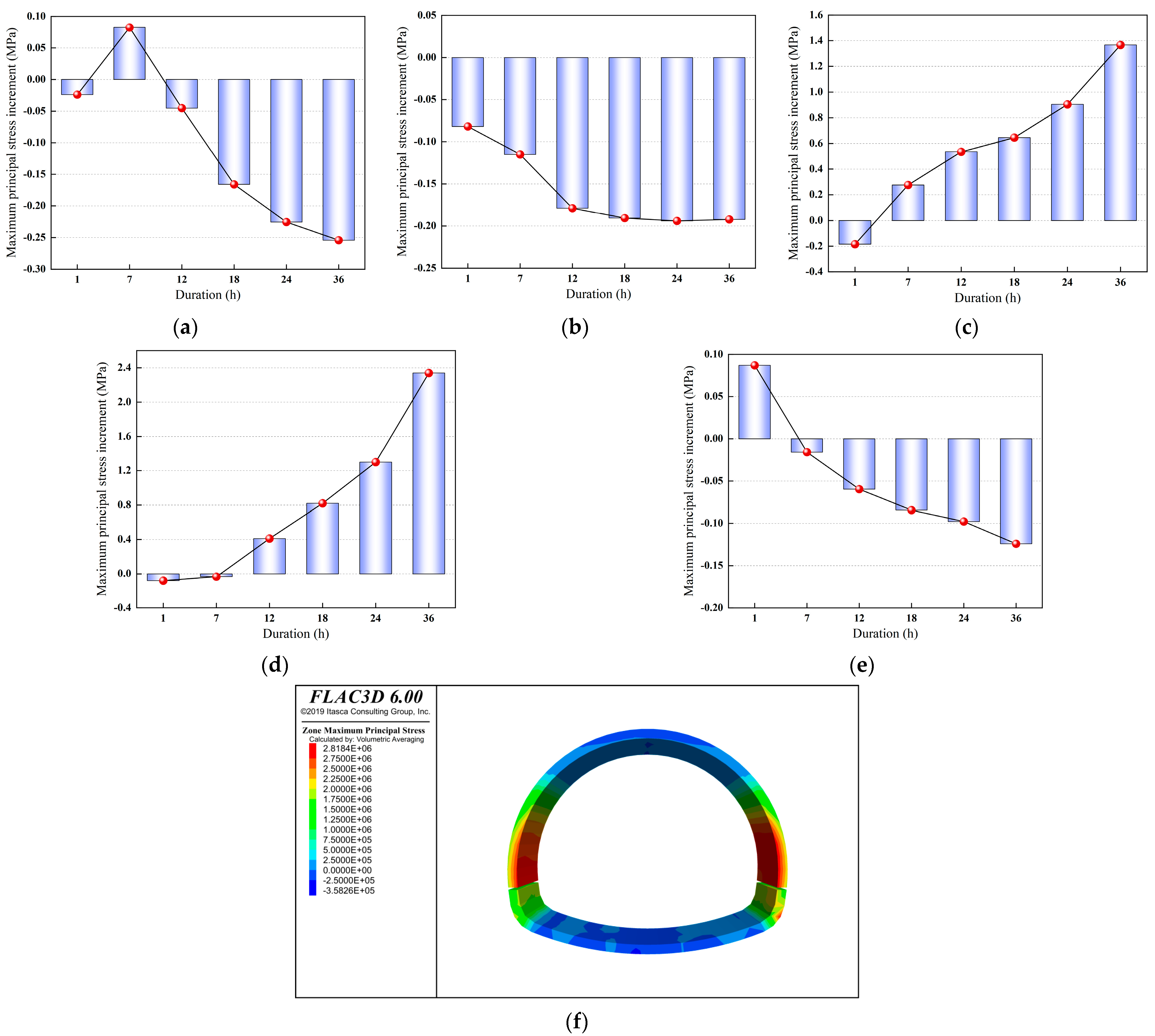 Buildings 15 03970 g012