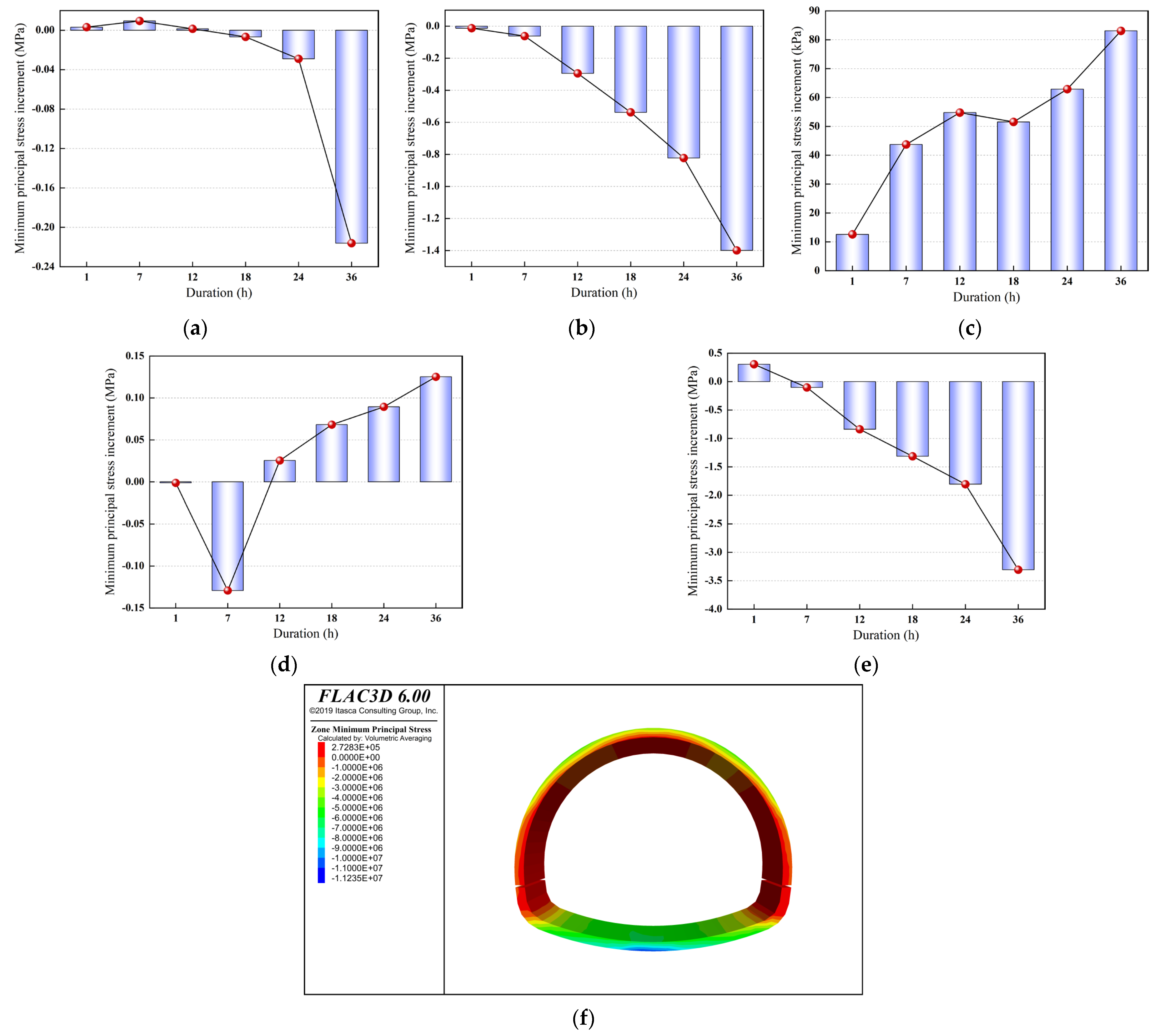 Buildings 15 03970 g013