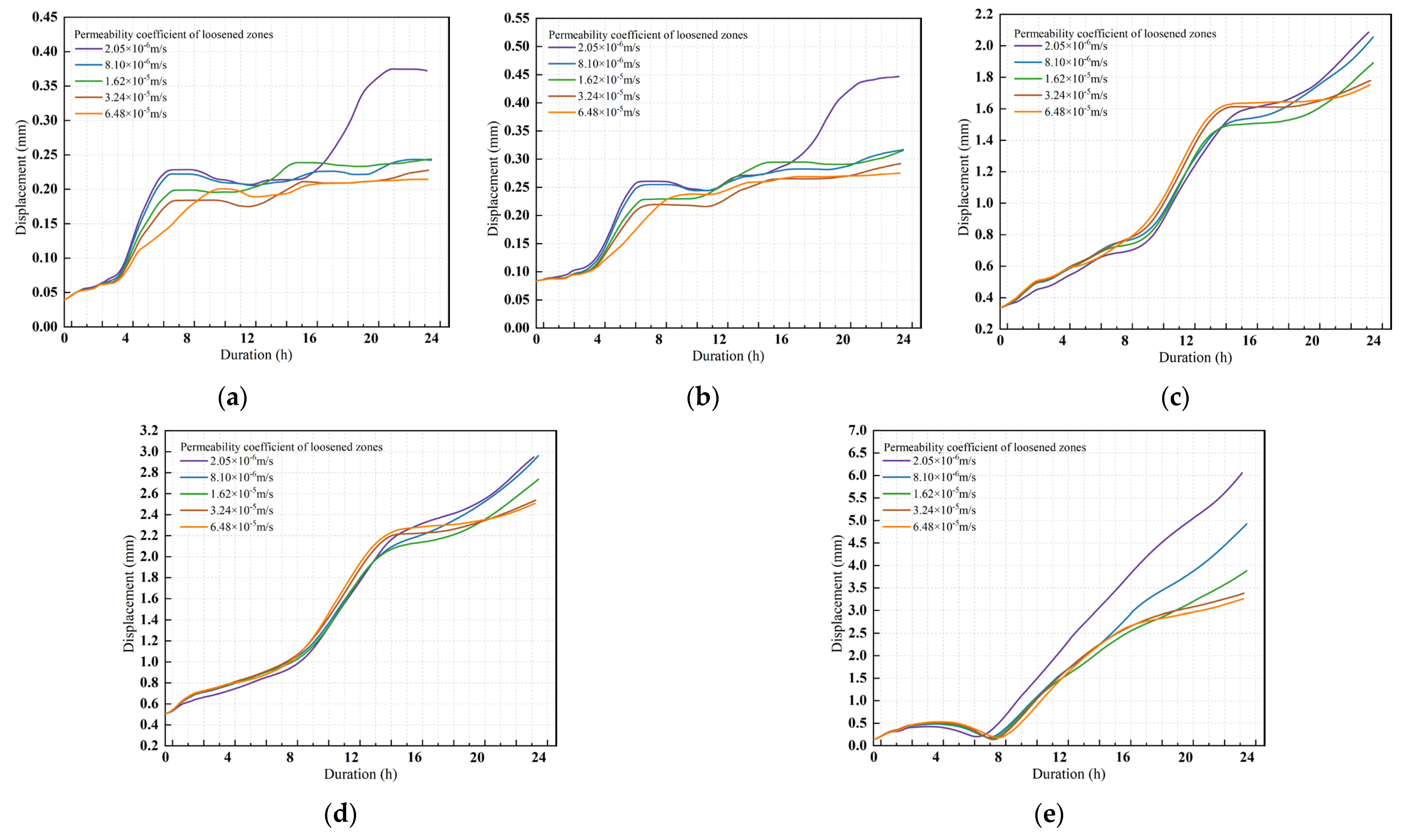 Buildings 15 03970 g017