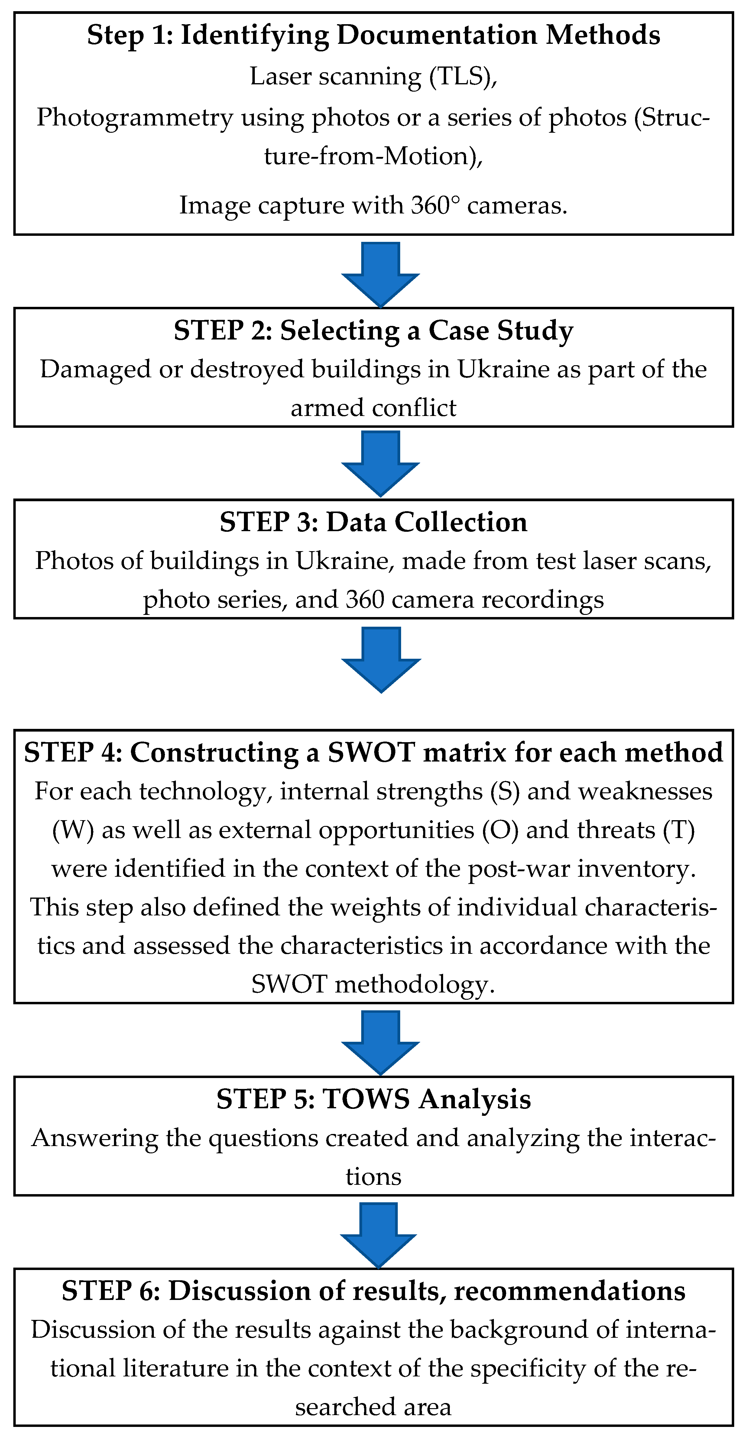 Buildings 15 03971 g006
