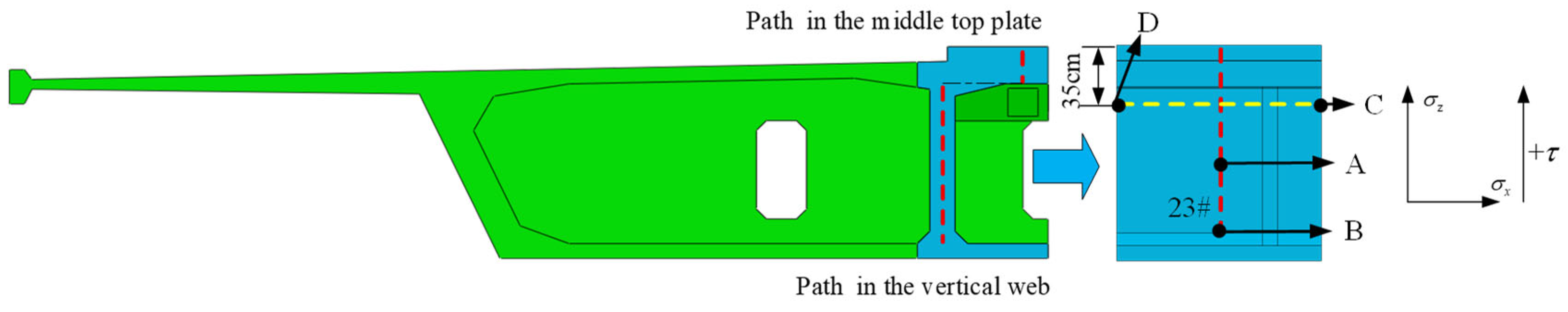 Buildings 15 03973 g012