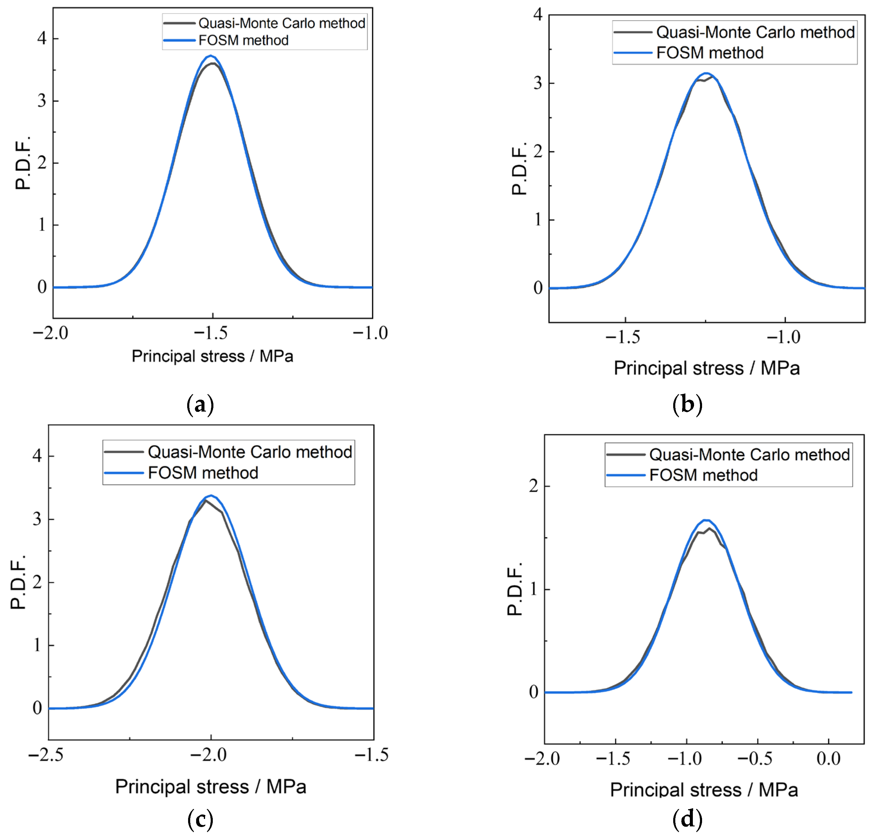 Buildings 15 03973 g019