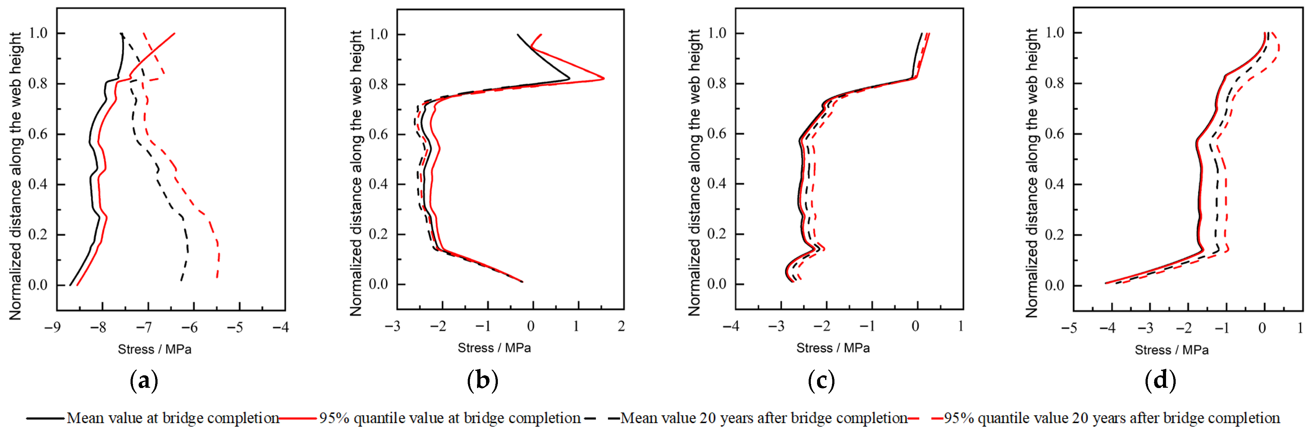 Buildings 15 03973 g020