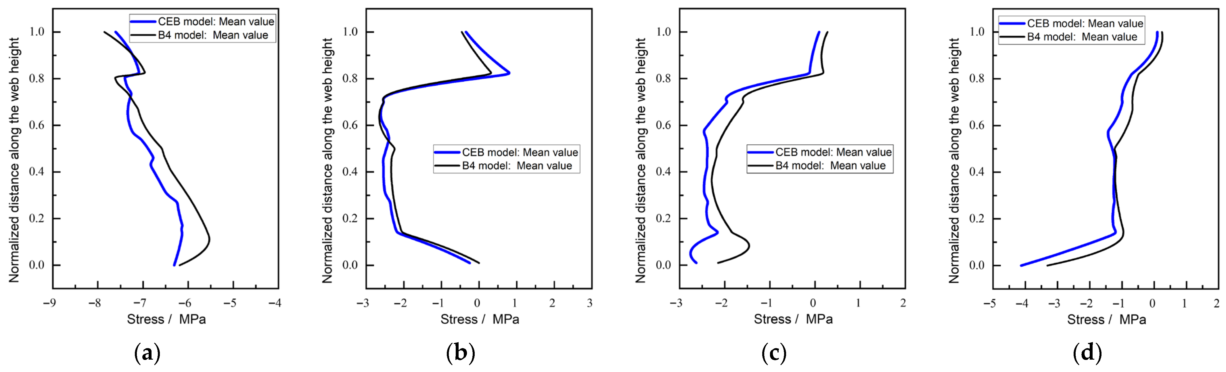 Buildings 15 03973 g021