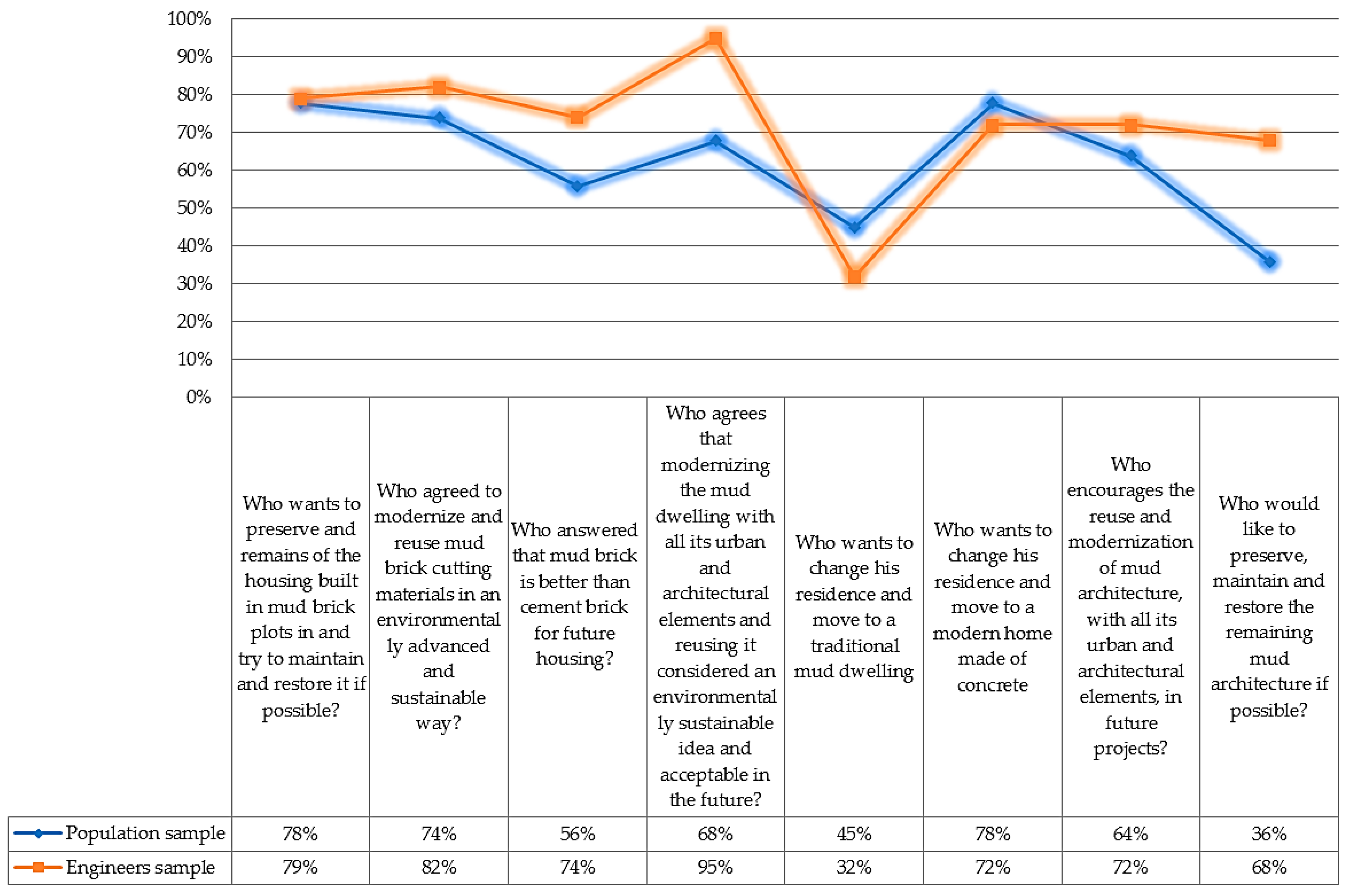 Buildings 15 03974 g024 Buildings 15 03974 g024