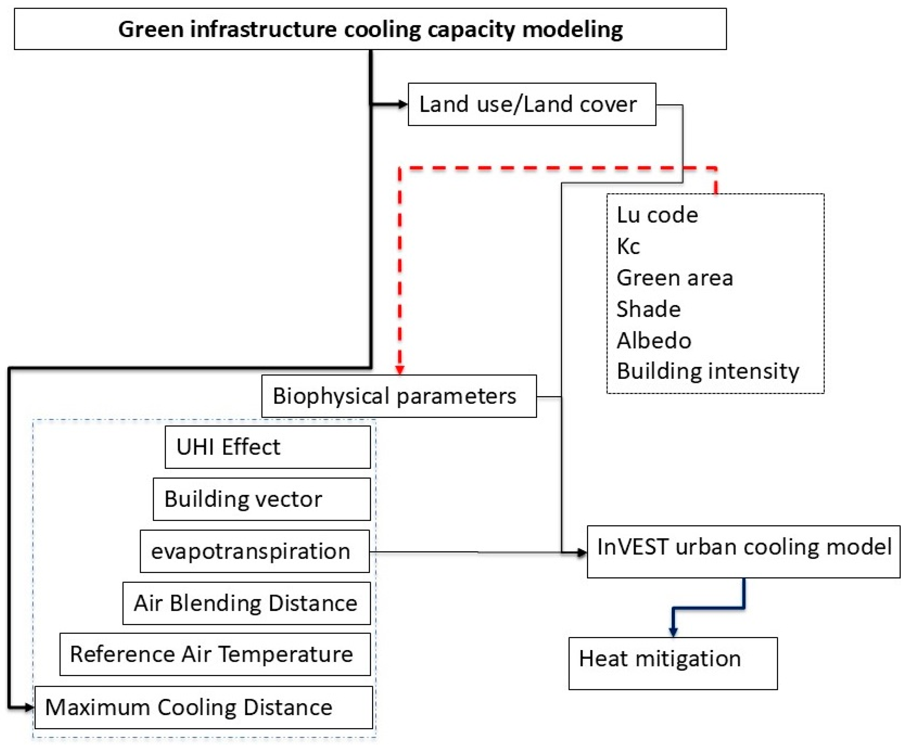 Buildings 15 03975 g002 Buildings 15 03975 g002