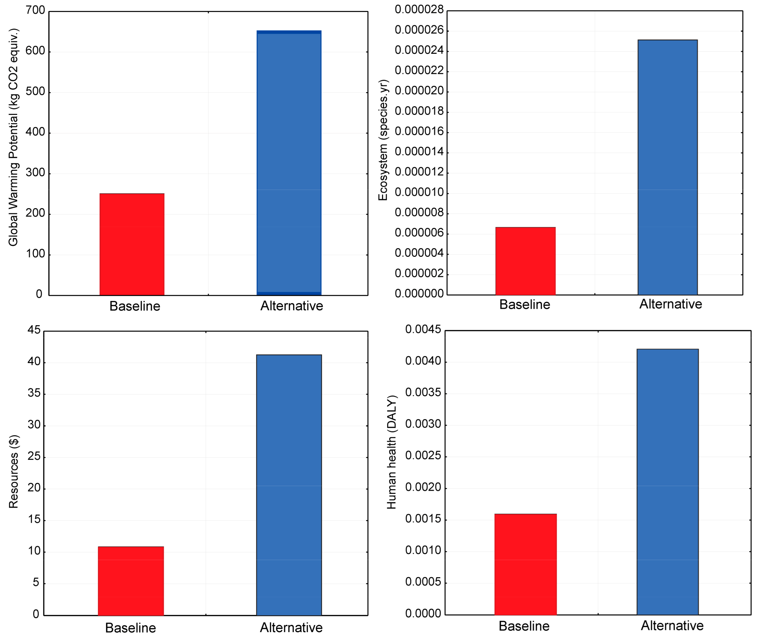 Buildings 15 03977 g006