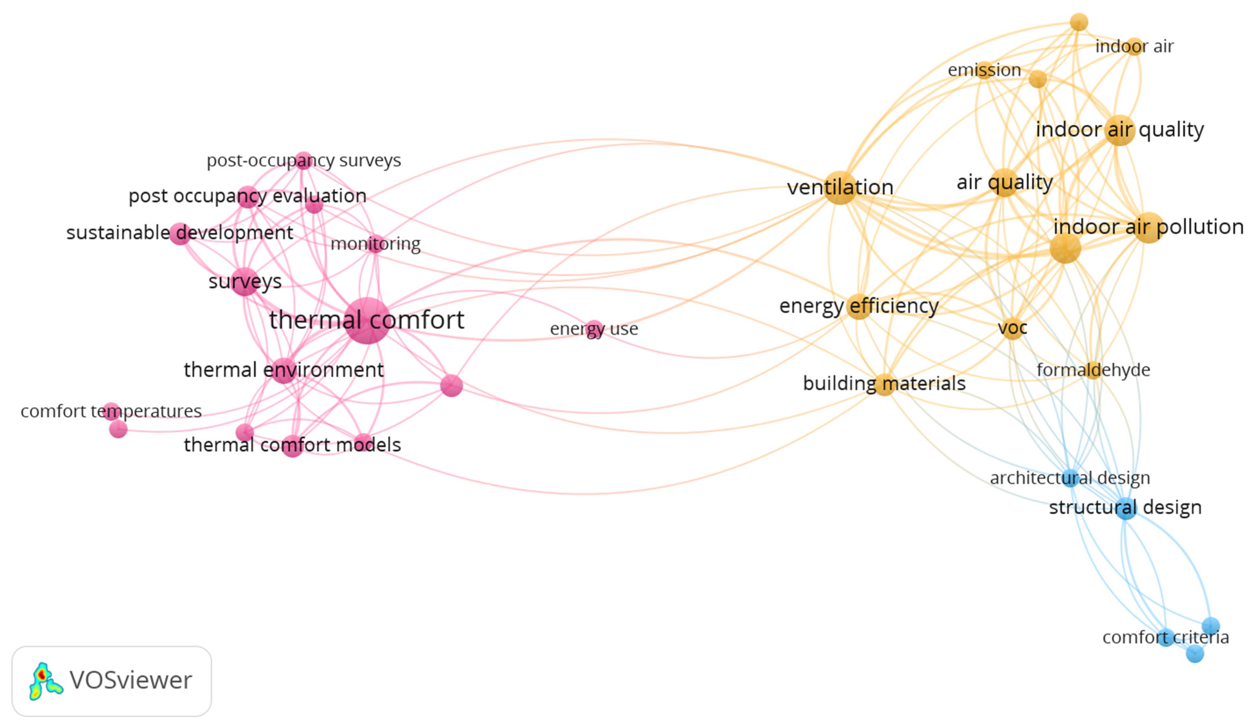 Buildings 15 03979 g004 Buildings 15 03979 g004