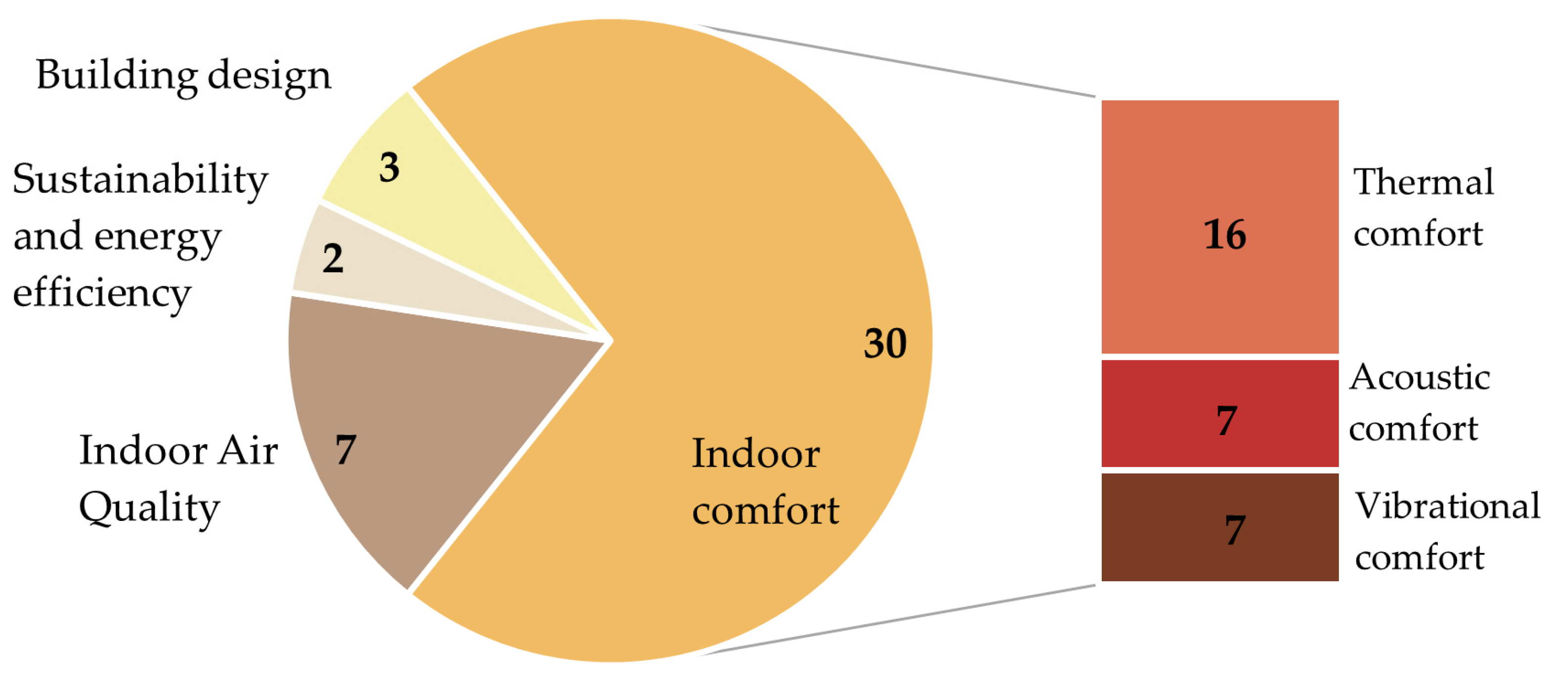 Buildings 15 03979 g006 Buildings 15 03979 g006