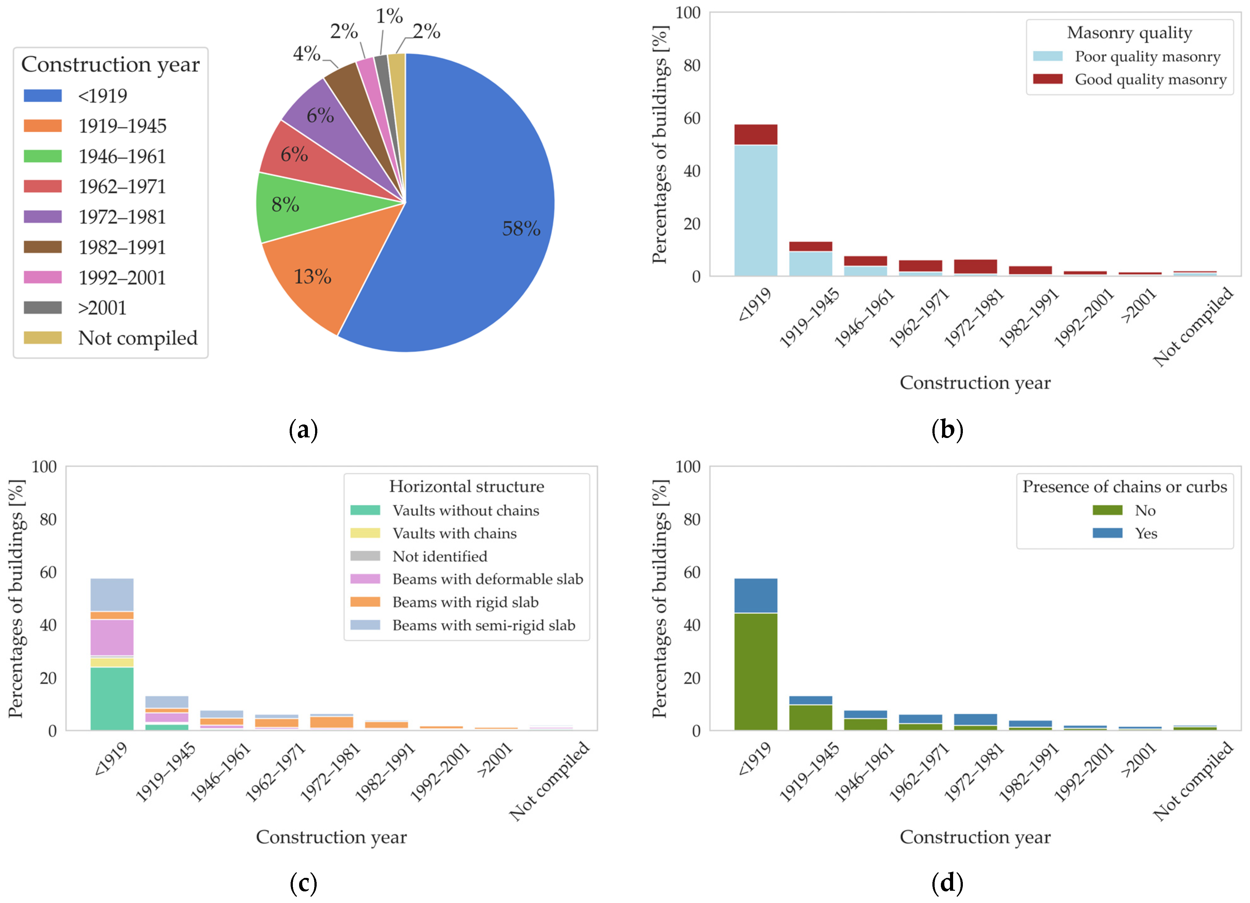 Buildings 15 03980 g004 Buildings 15 03980 g004