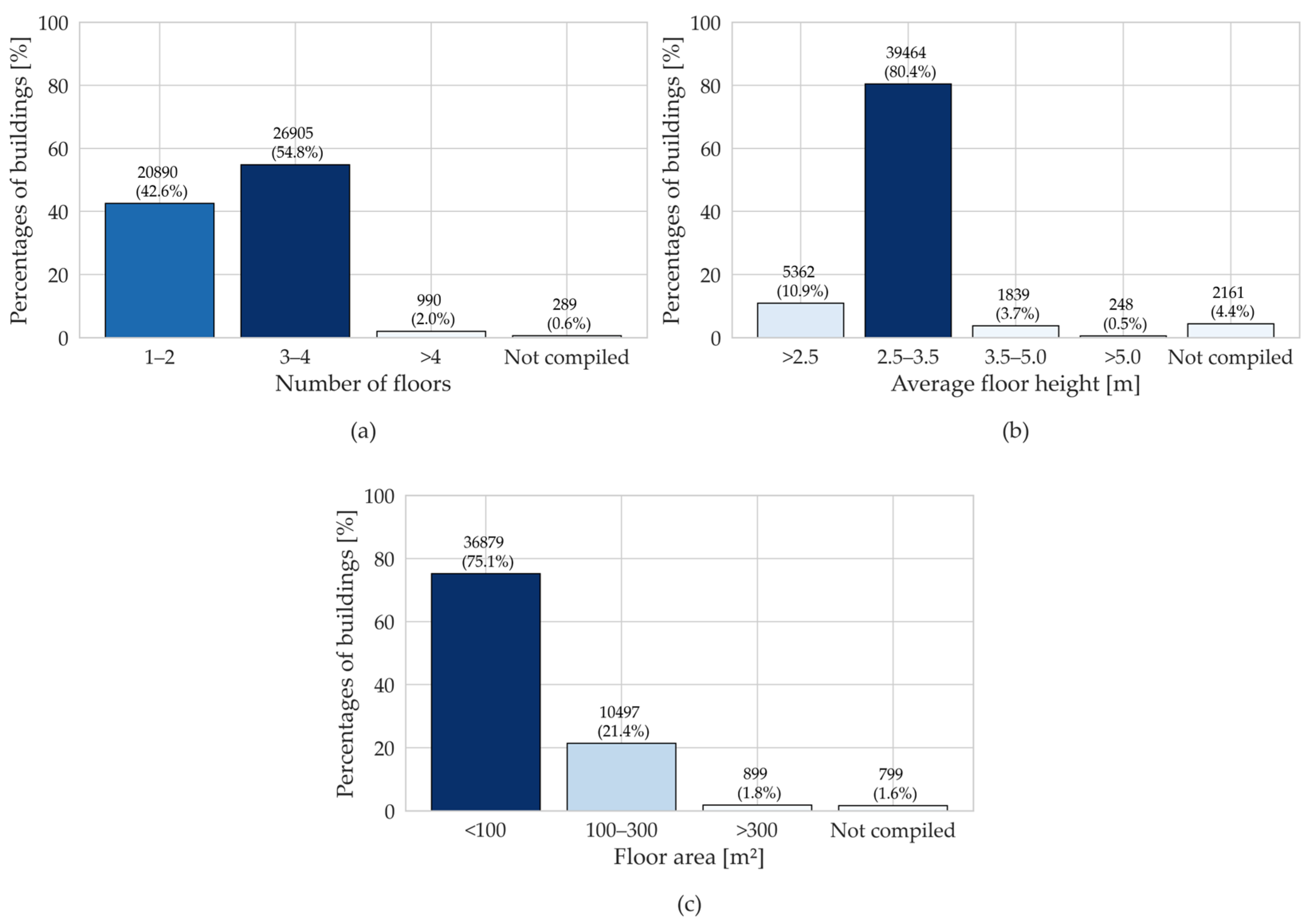 Buildings 15 03980 g006 Buildings 15 03980 g006
