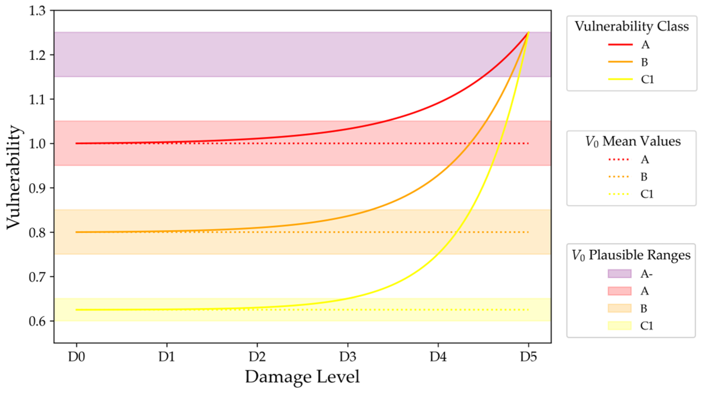Buildings 15 03980 g008 Buildings 15 03980 g008
