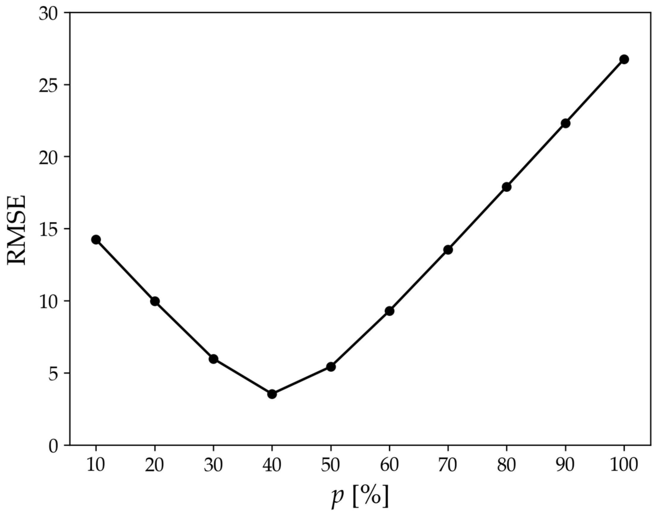 Buildings 15 03980 g010 Buildings 15 03980 g010