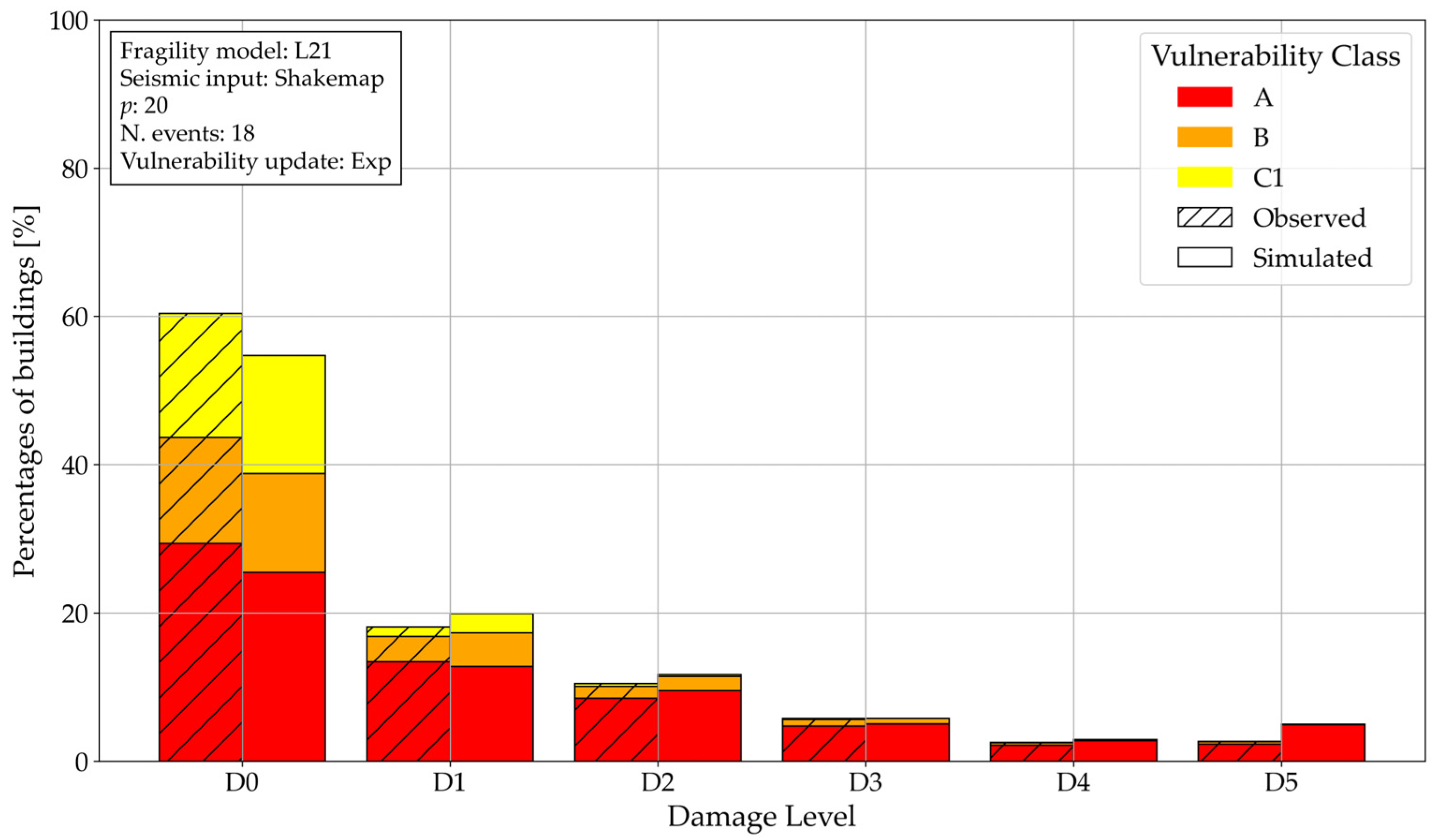Buildings 15 03980 g014 Buildings 15 03980 g014
