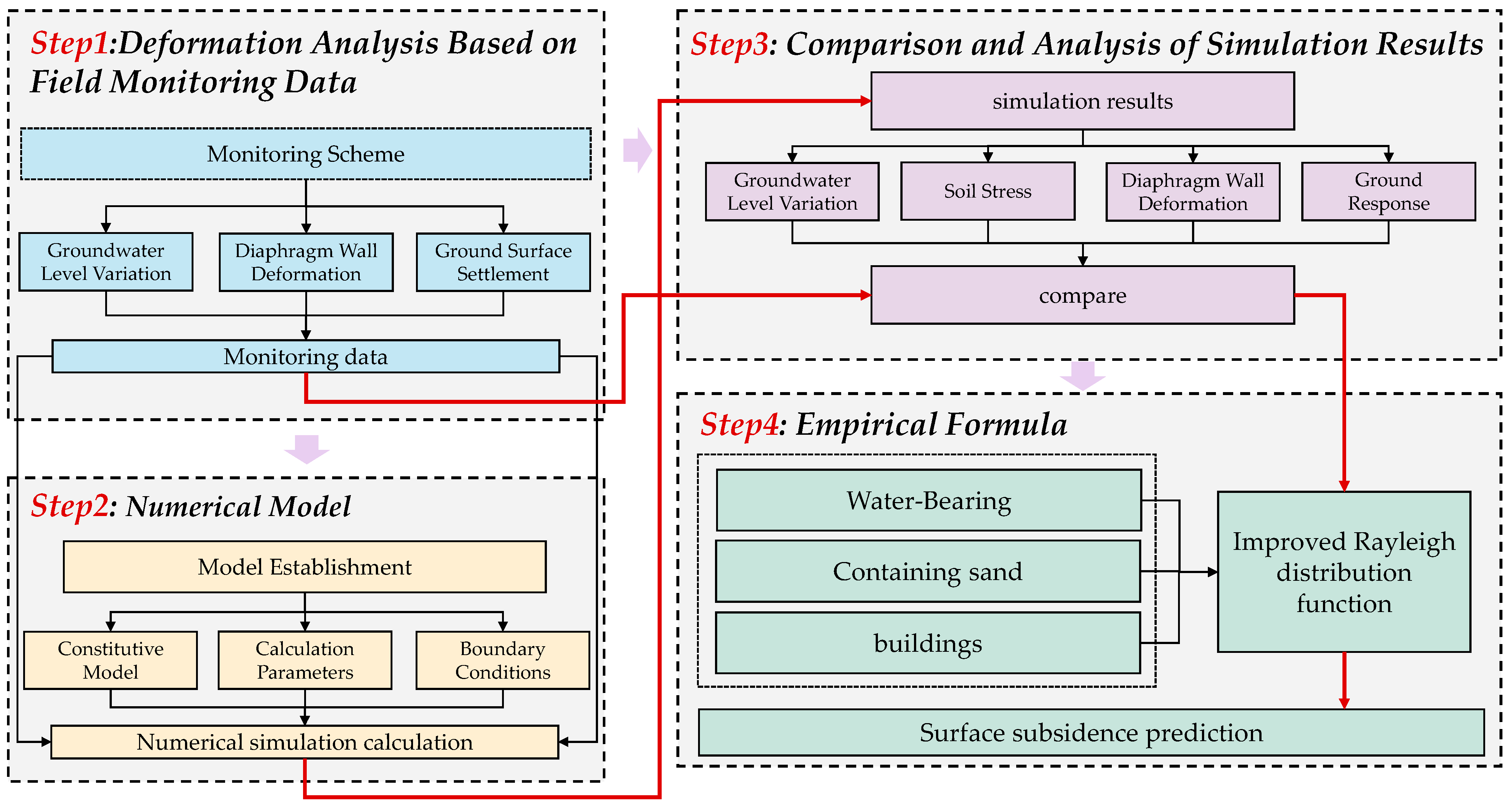 Buildings 15 03982 g001