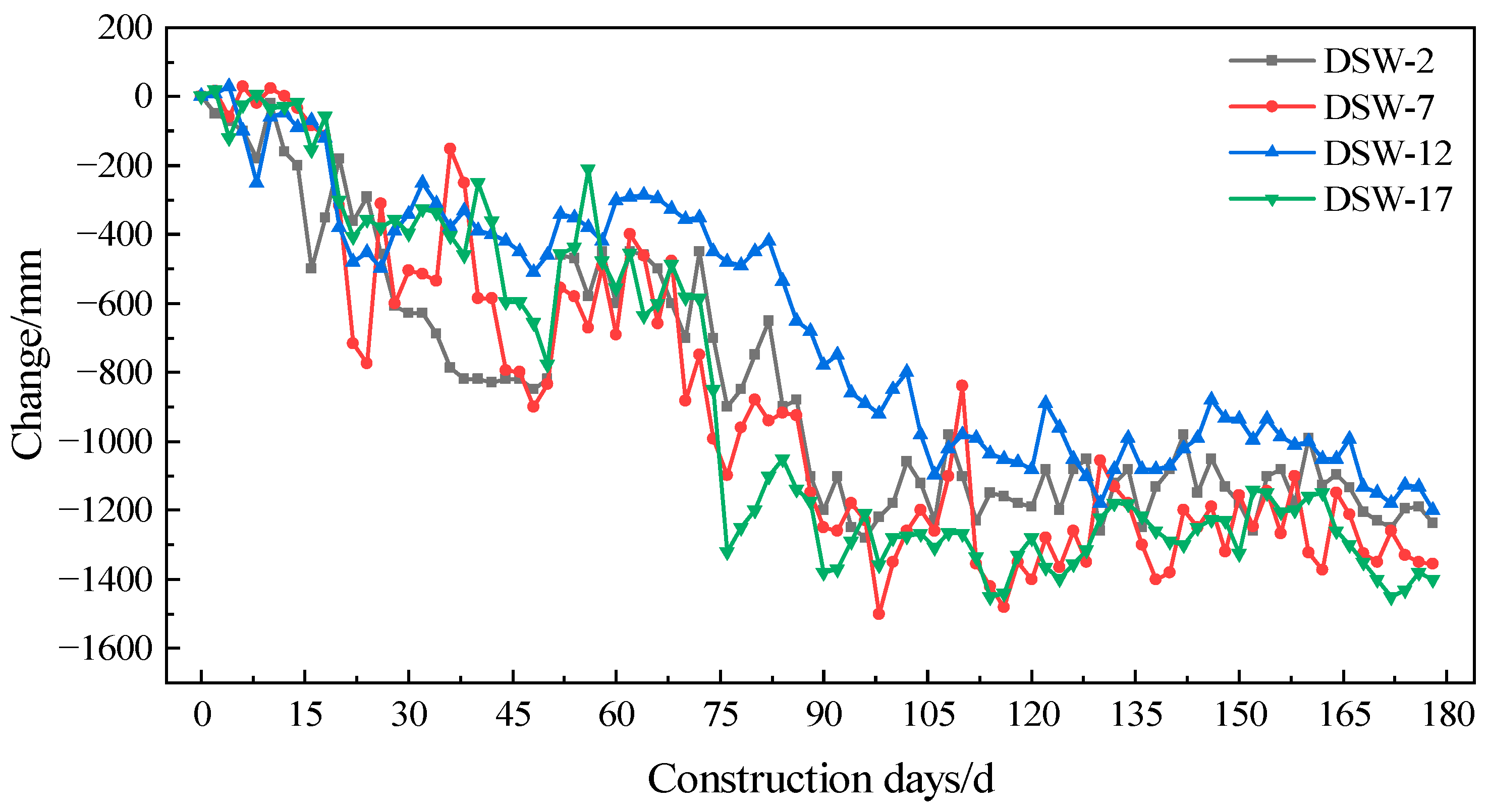 Buildings 15 03982 g005