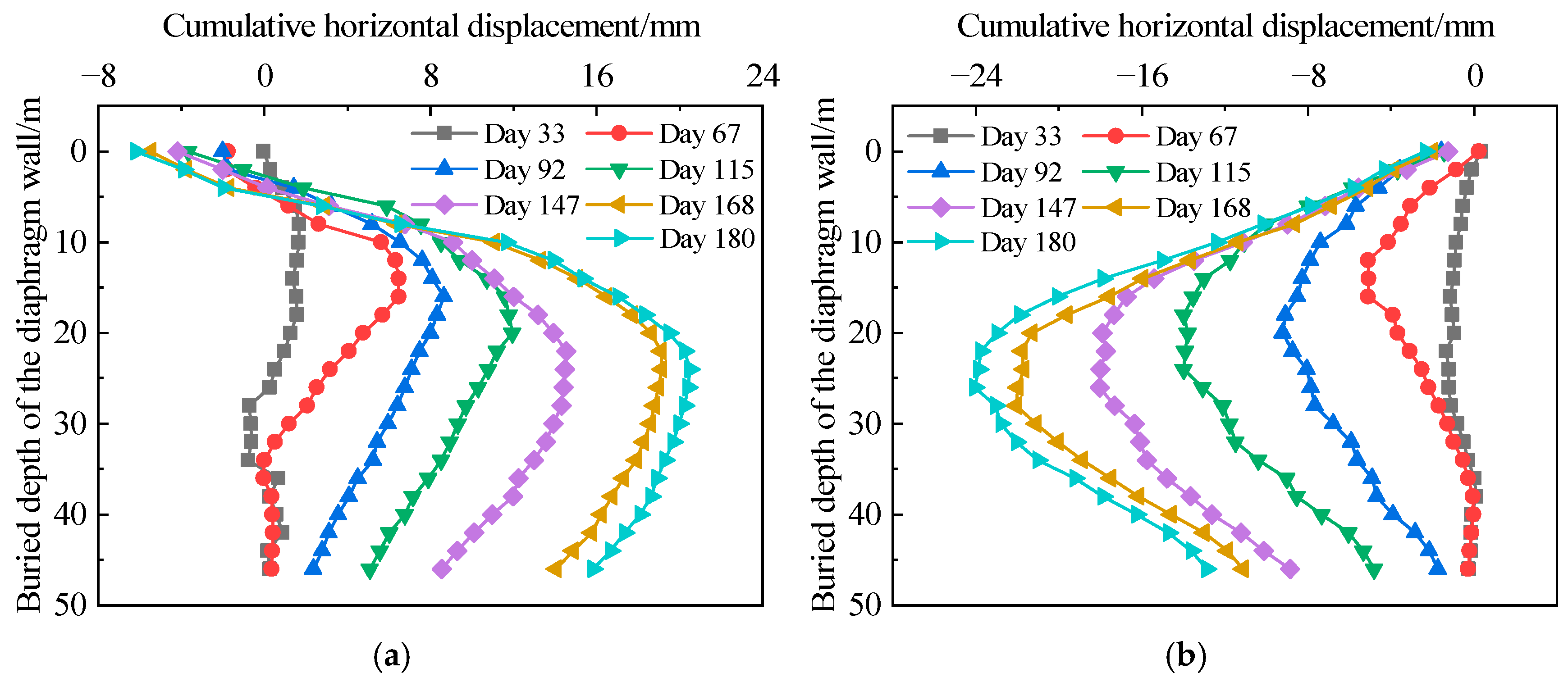 Buildings 15 03982 g006