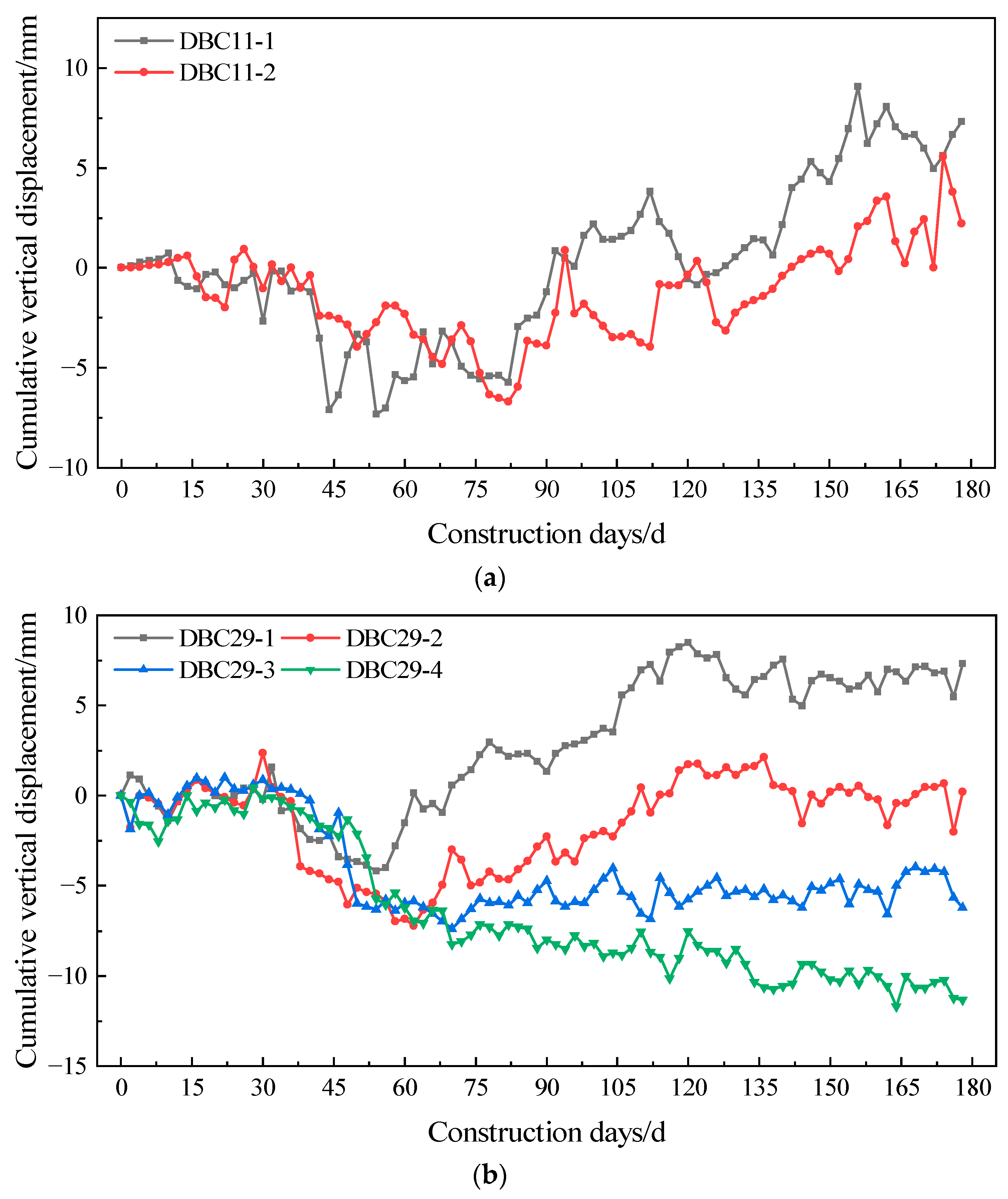 Buildings 15 03982 g007