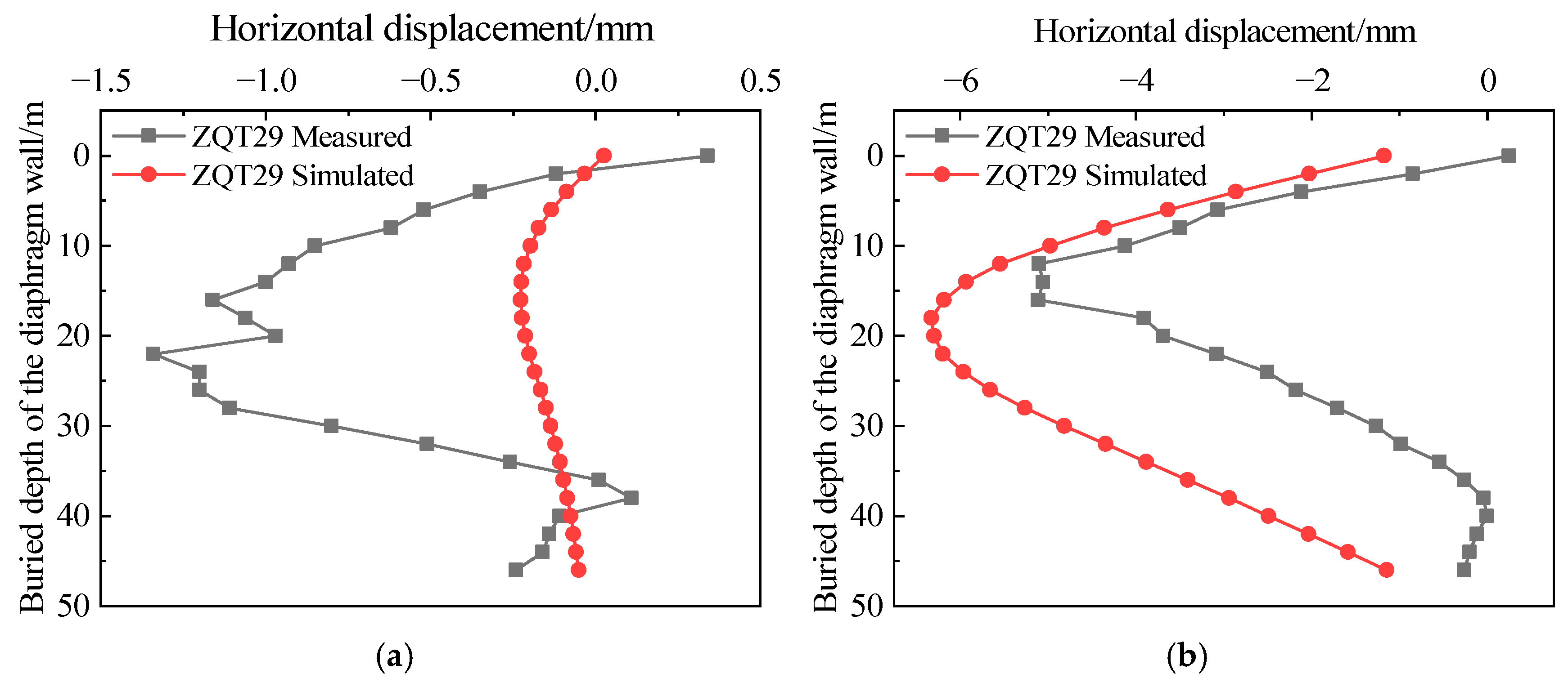 Buildings 15 03982 g013a