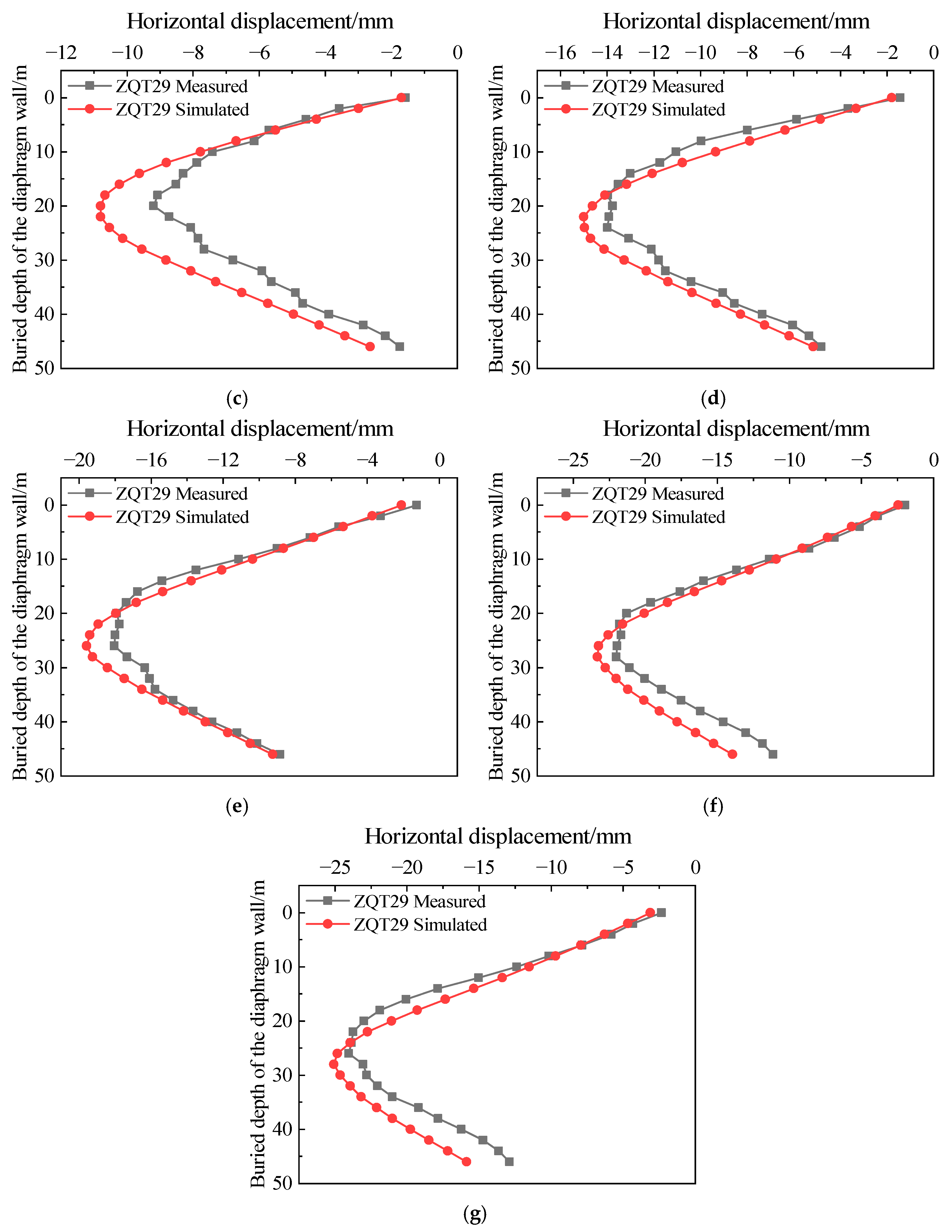 Buildings 15 03982 g013b