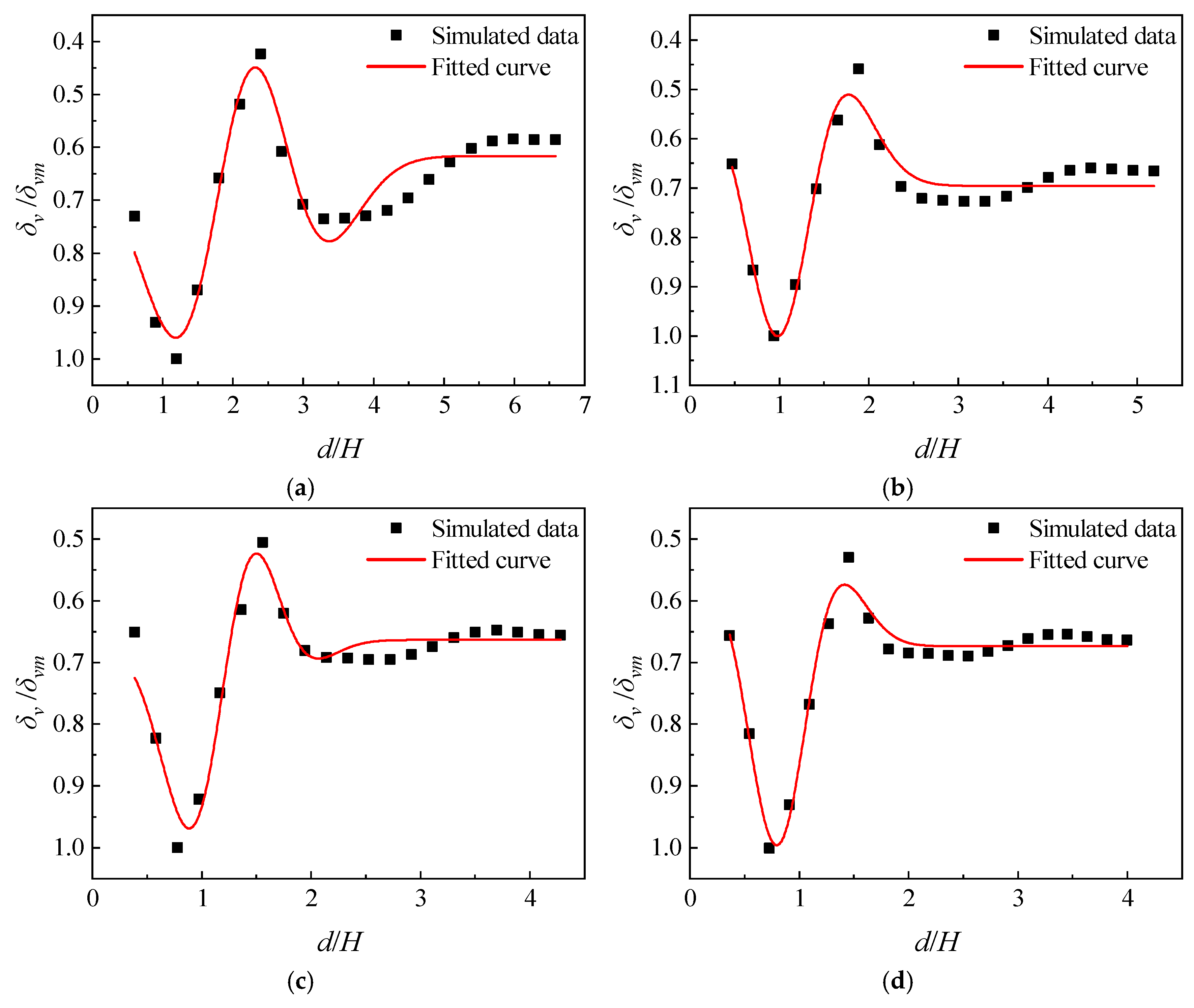 Buildings 15 03982 g016