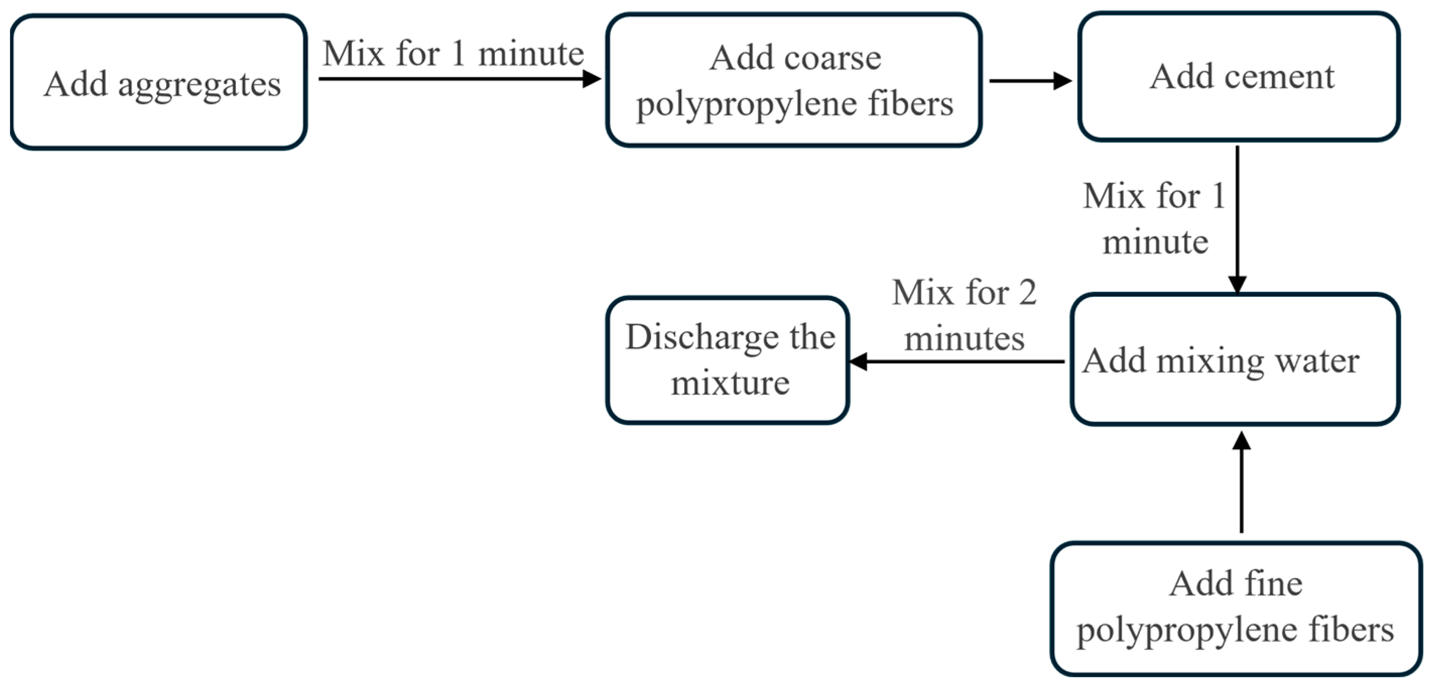 Buildings 15 03983 g001