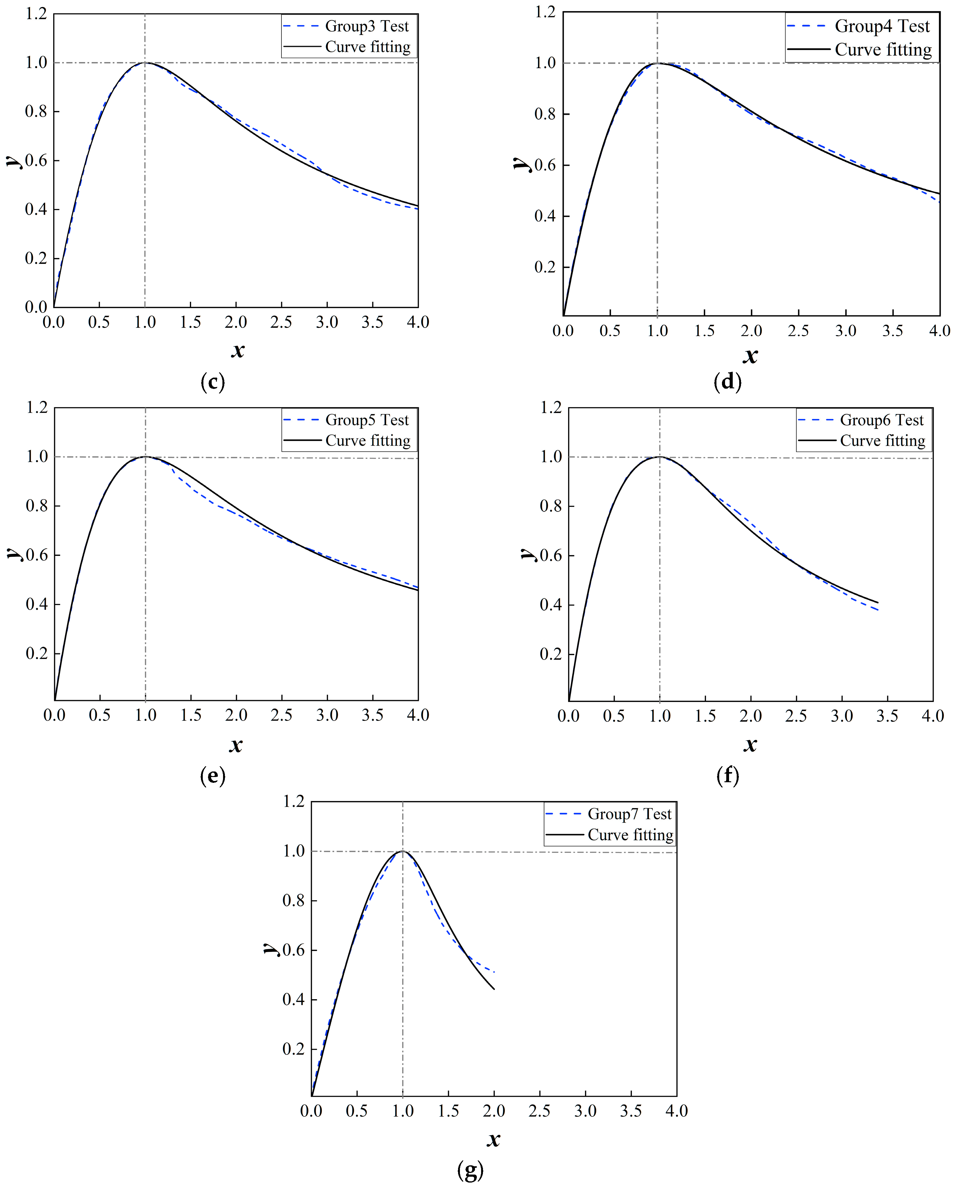 Buildings 15 03983 g004b