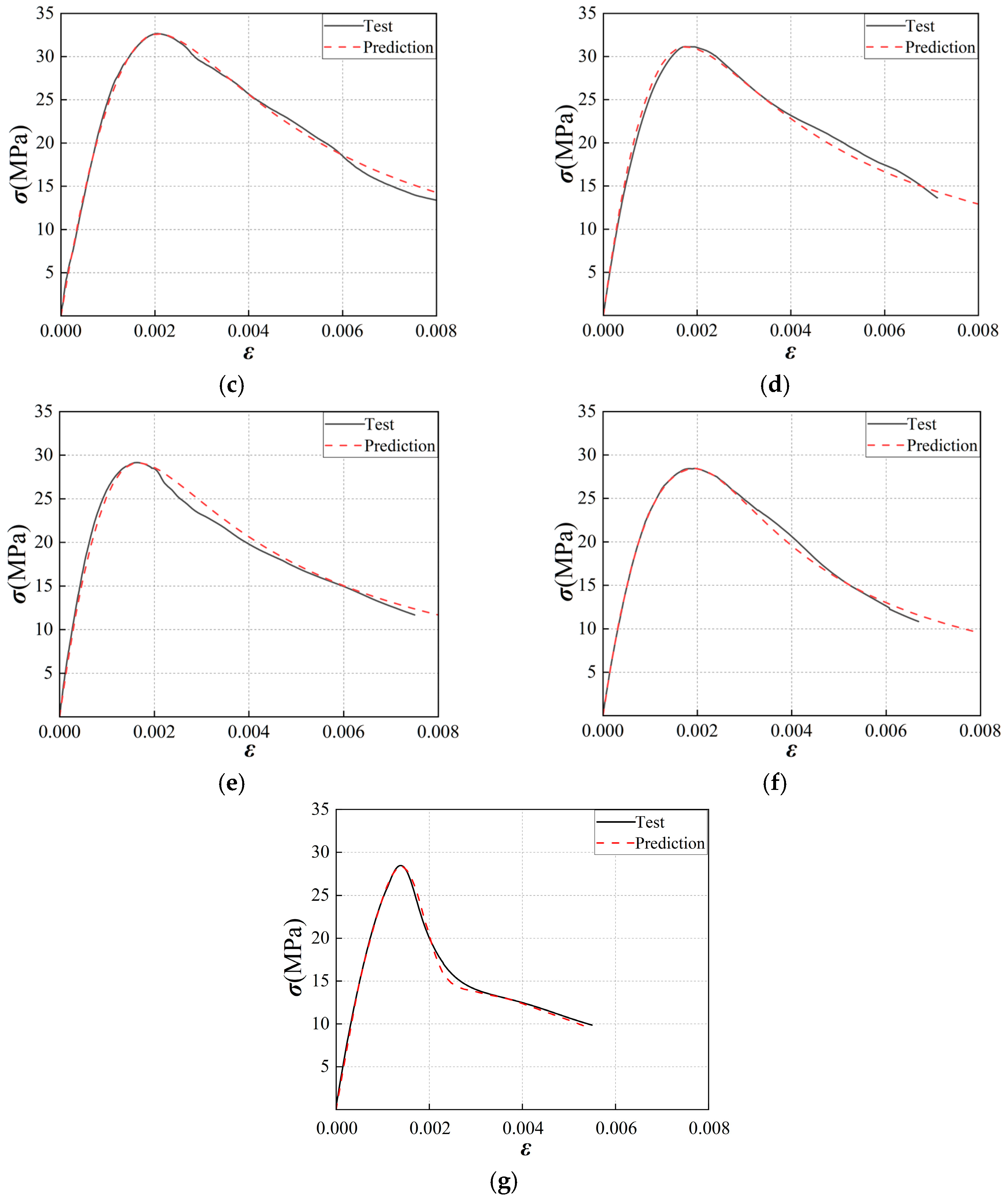 Buildings 15 03983 g005b