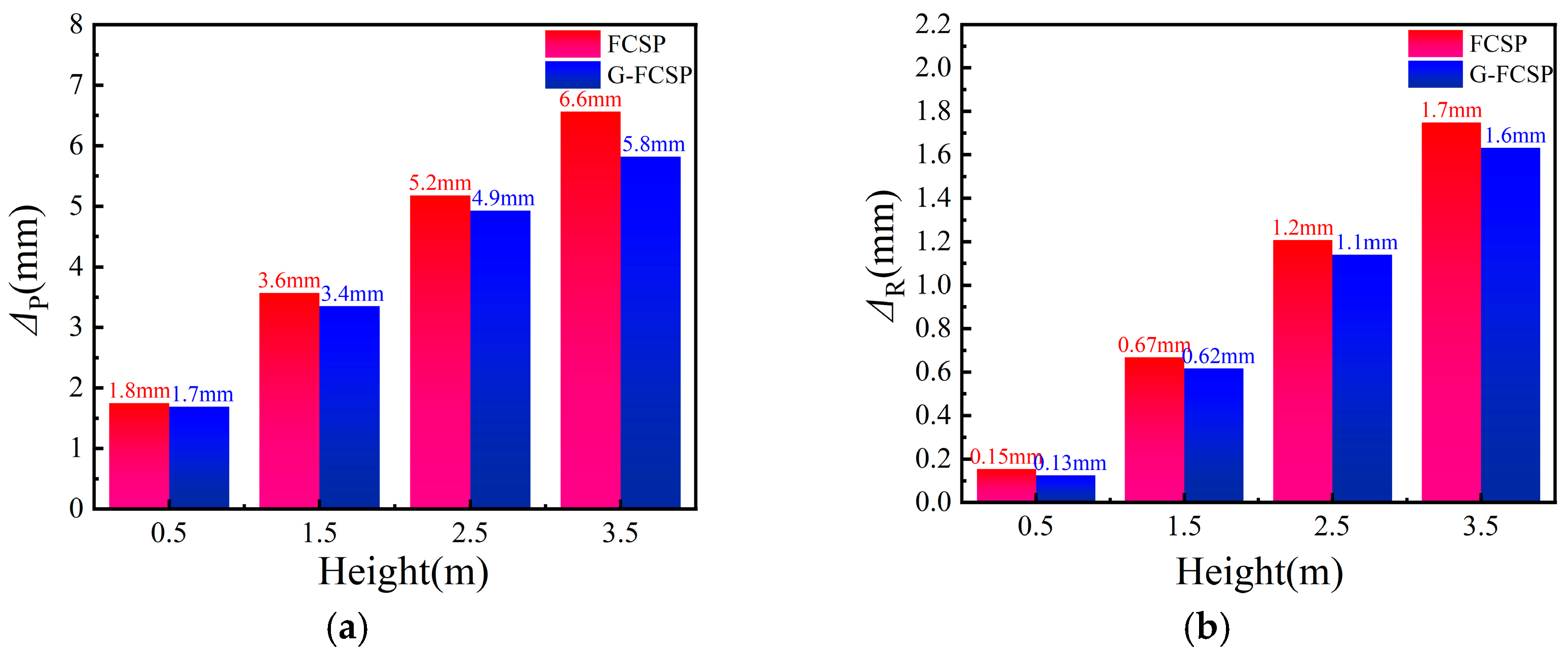 Buildings 15 03983 g014