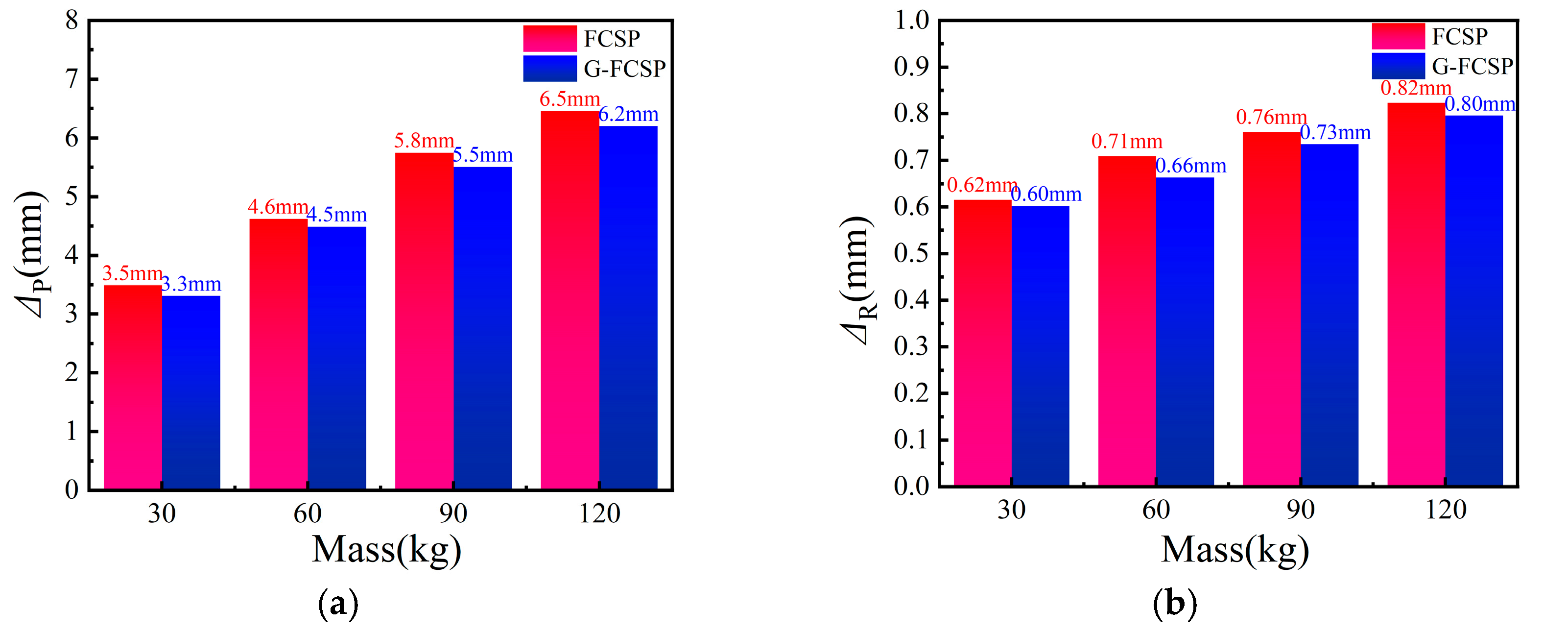 Buildings 15 03983 g017