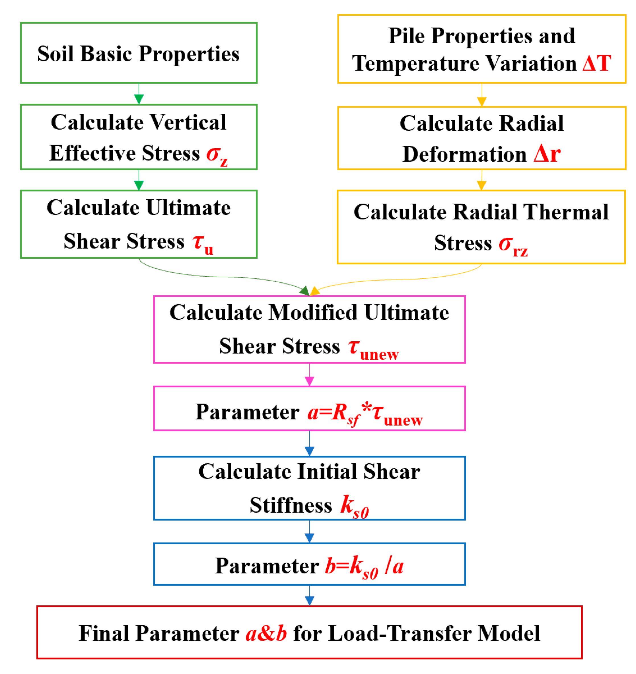 Buildings 15 03984 g010