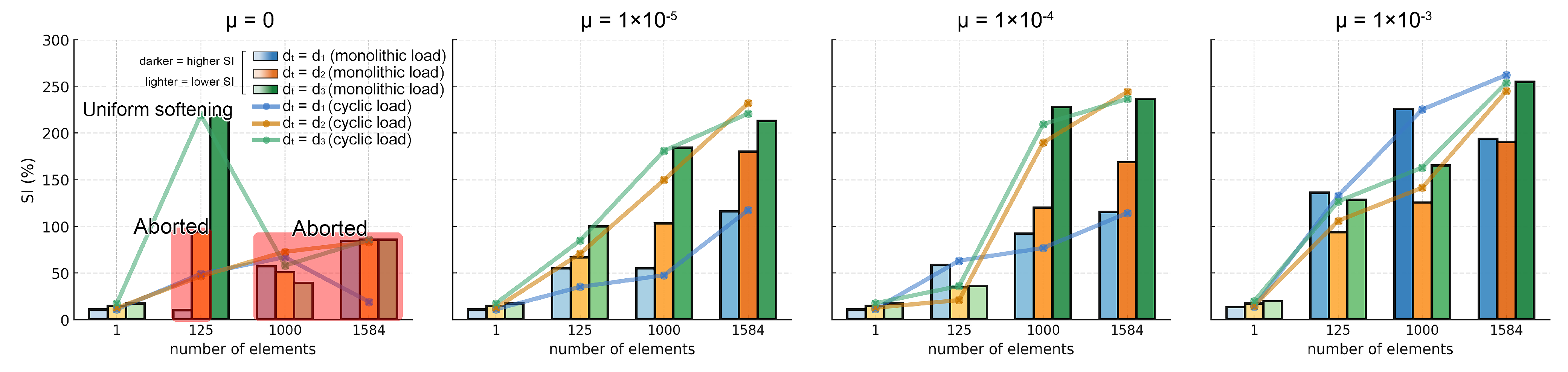 Buildings 15 03985 g008