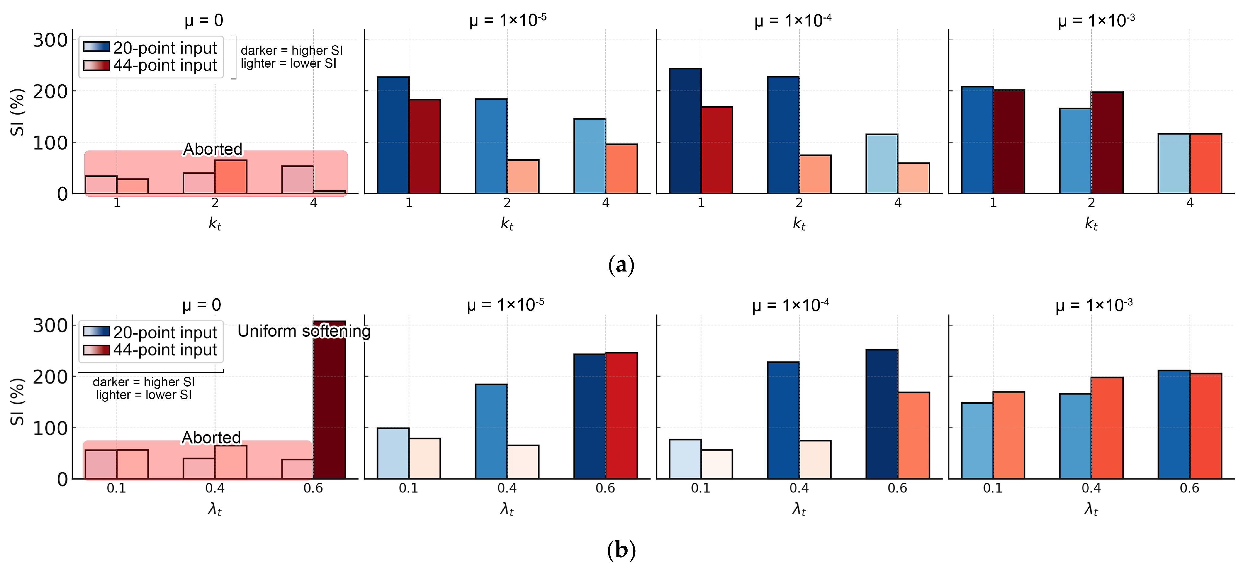 Buildings 15 03985 g015