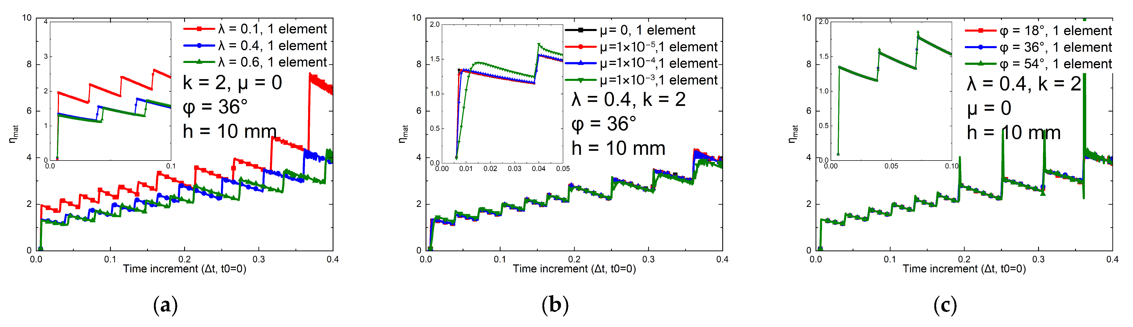 Buildings 15 03985 g021