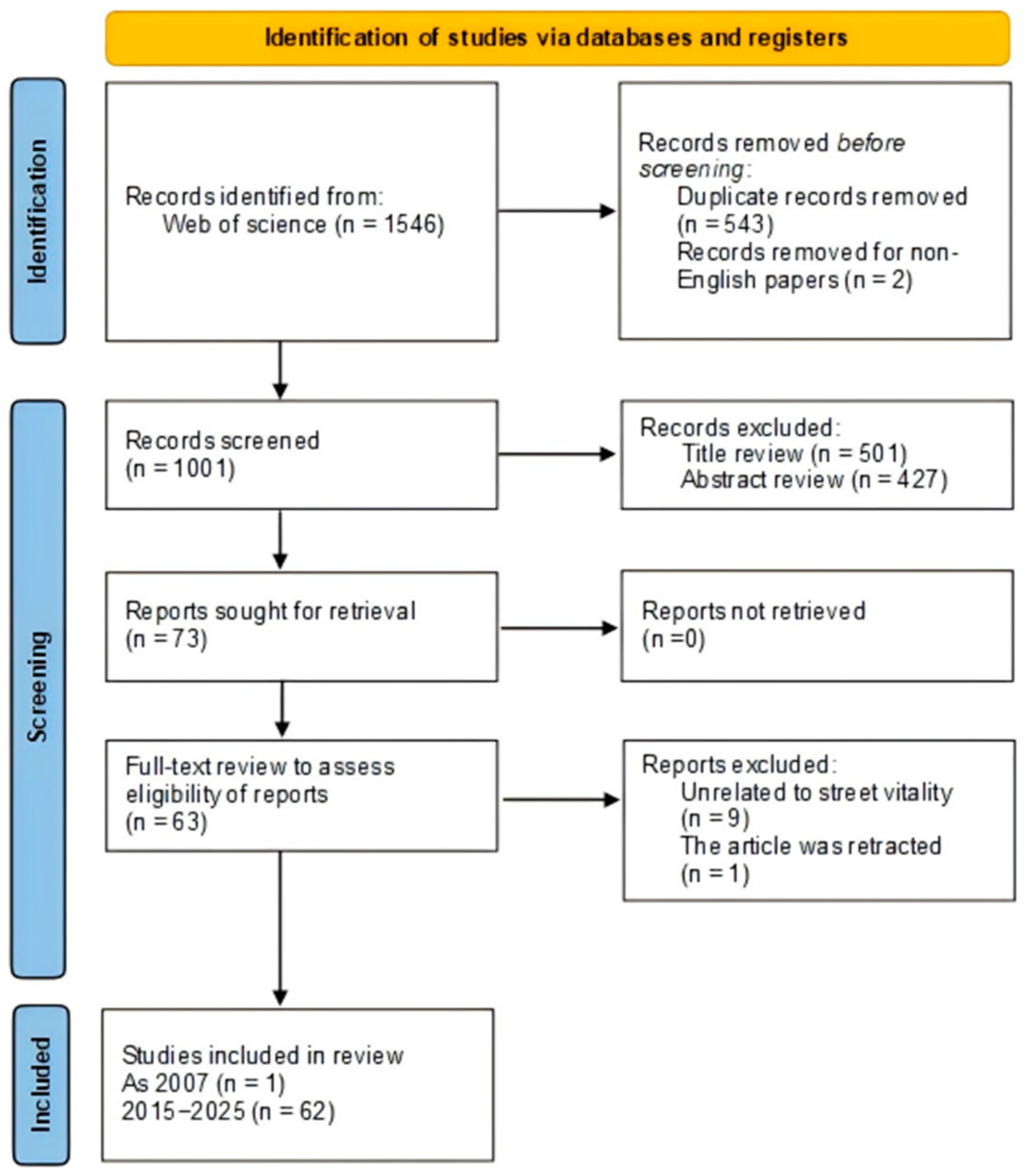 Buildings 15 03987 g001 Buildings 15 03987 g001