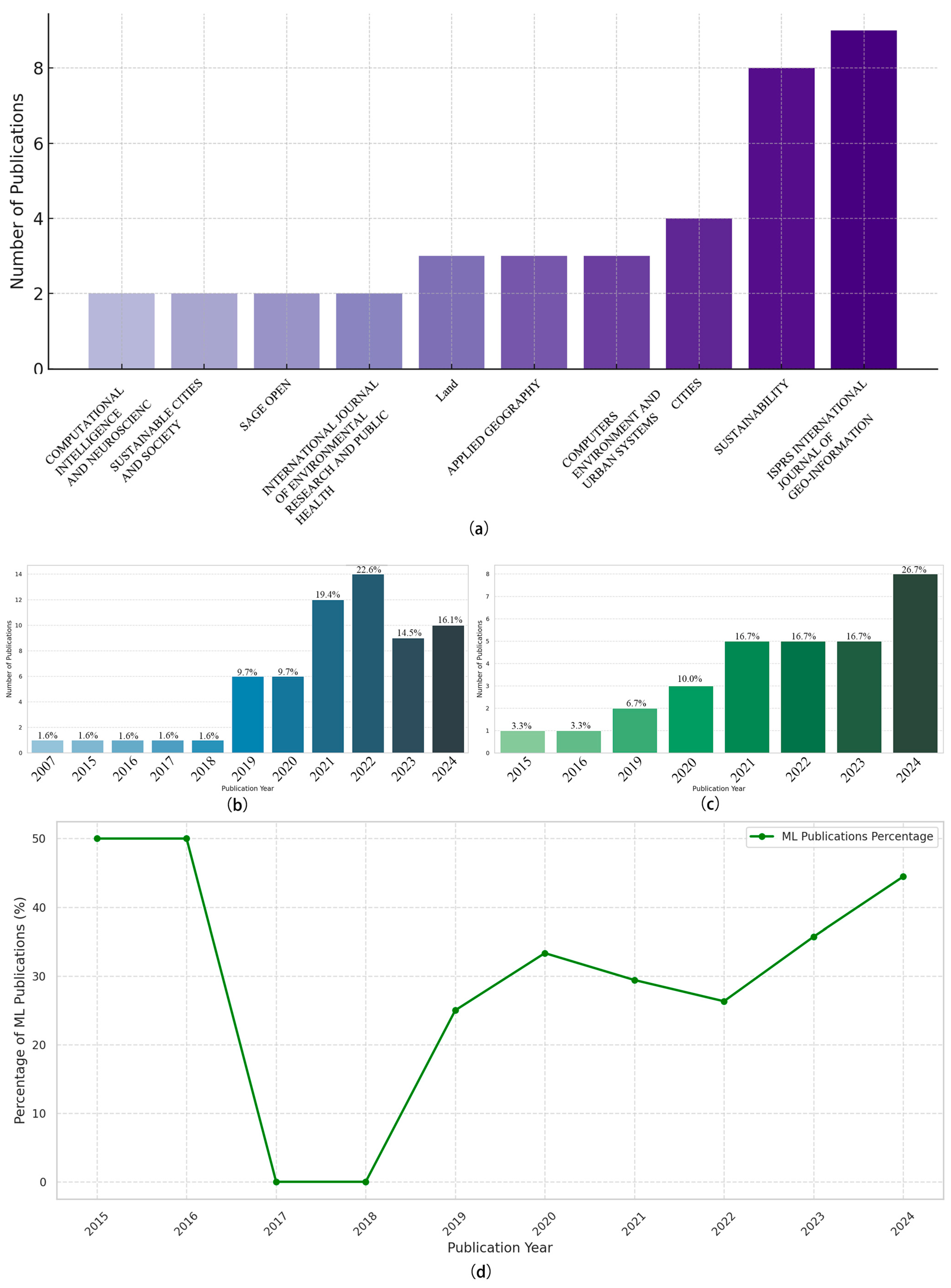 Buildings 15 03987 g002 Buildings 15 03987 g002