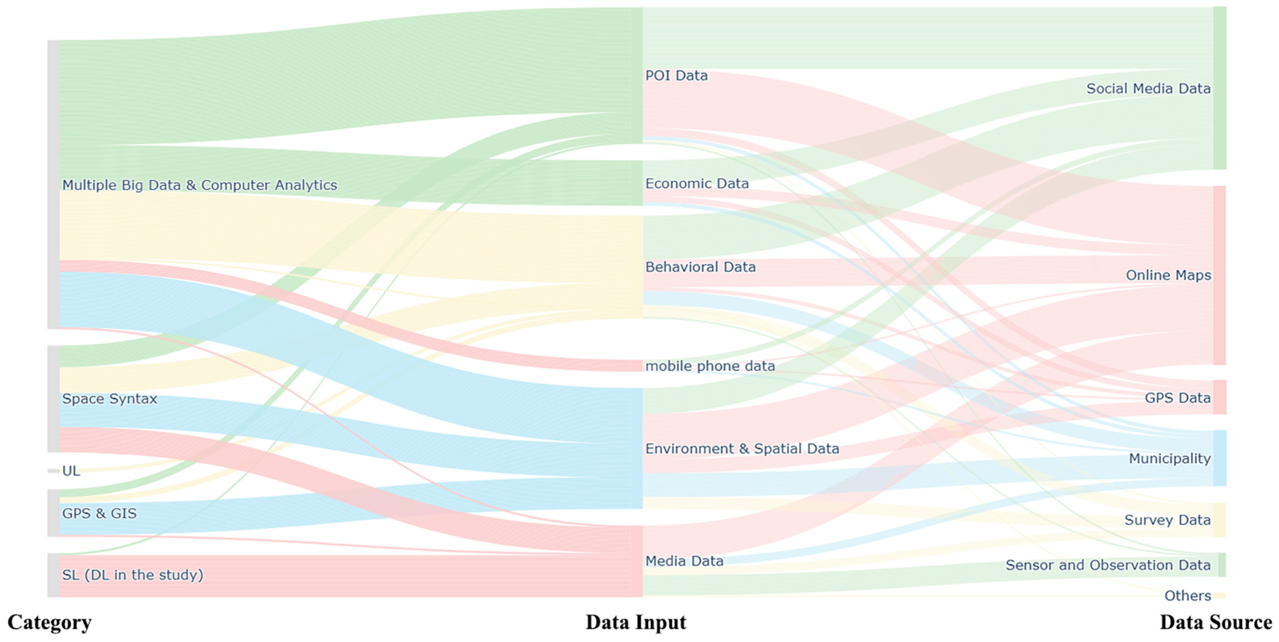 Buildings 15 03987 g004 Buildings 15 03987 g004