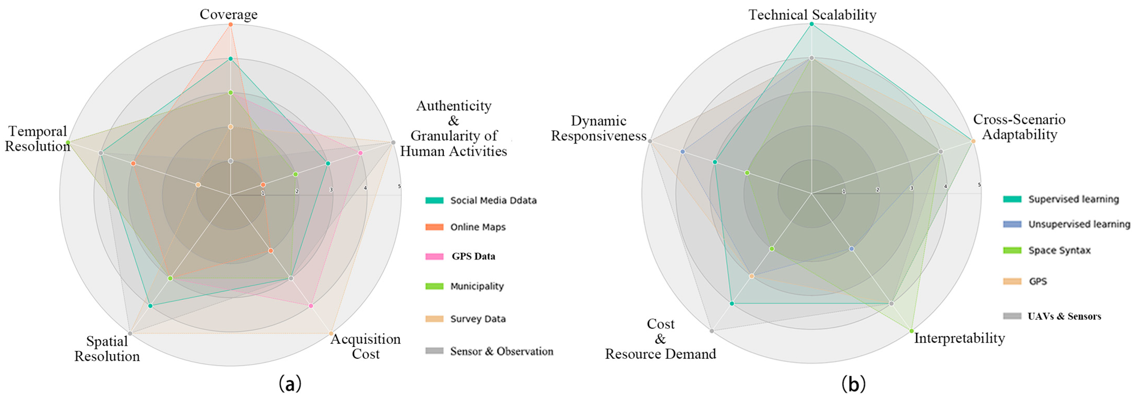 Buildings 15 03987 g008 Buildings 15 03987 g008