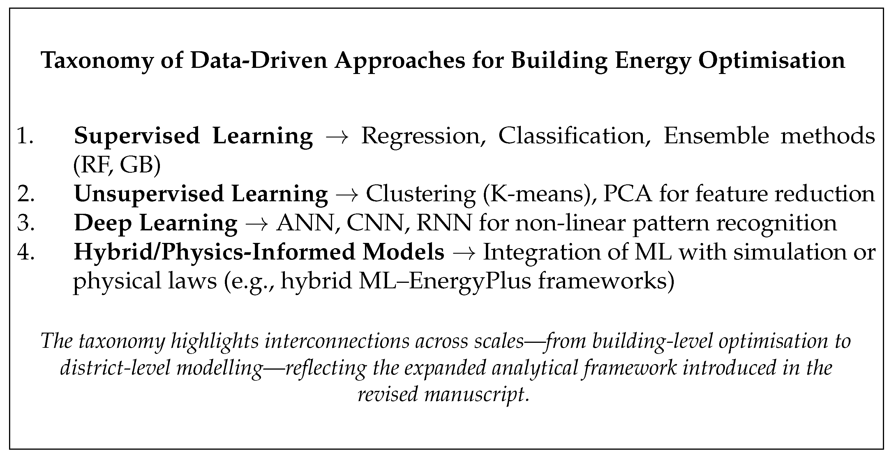 Buildings 15 03992 g001 Buildings 15 03992 g001